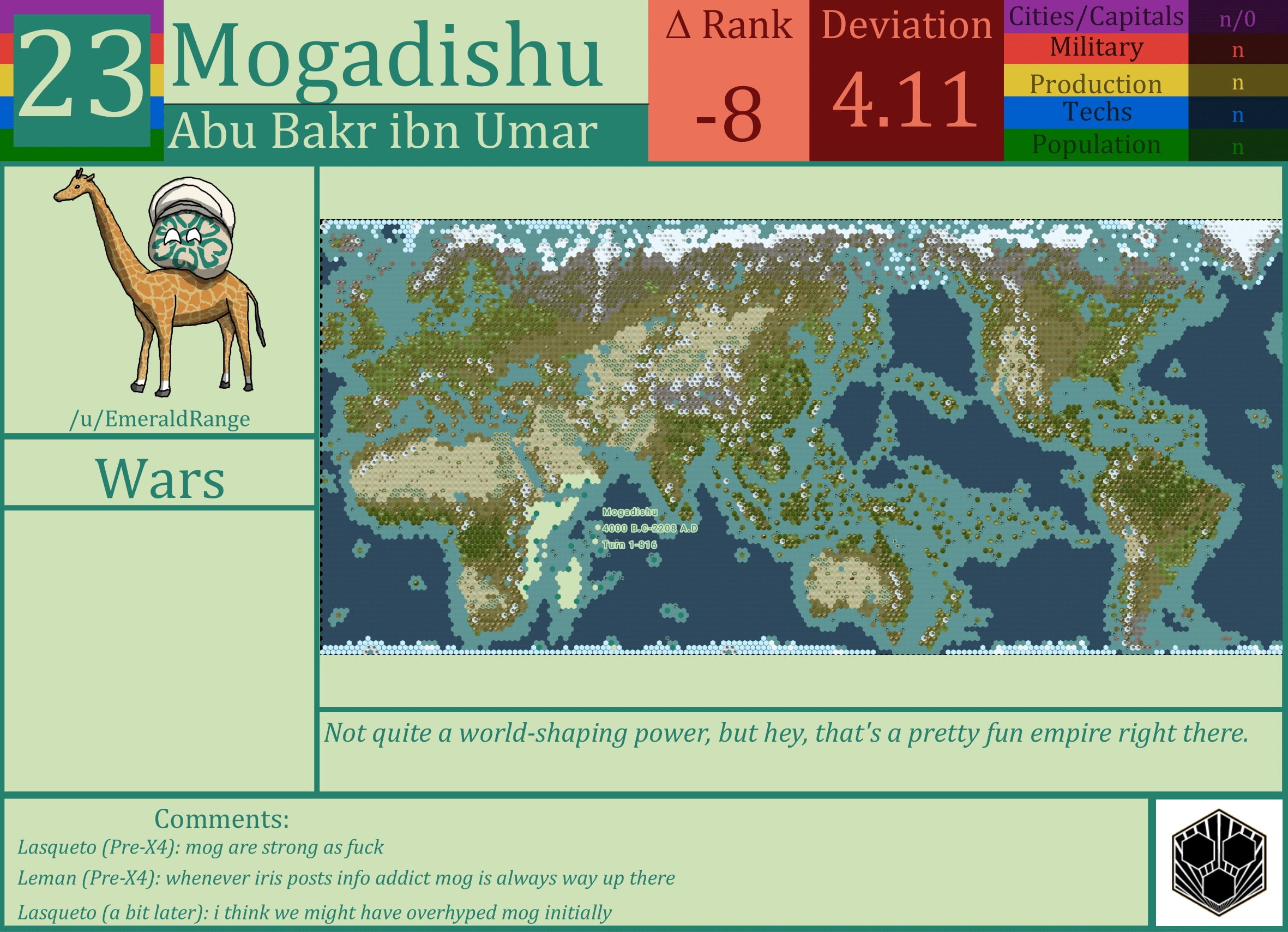 CBR In-Game Screenshot of Mogadishu