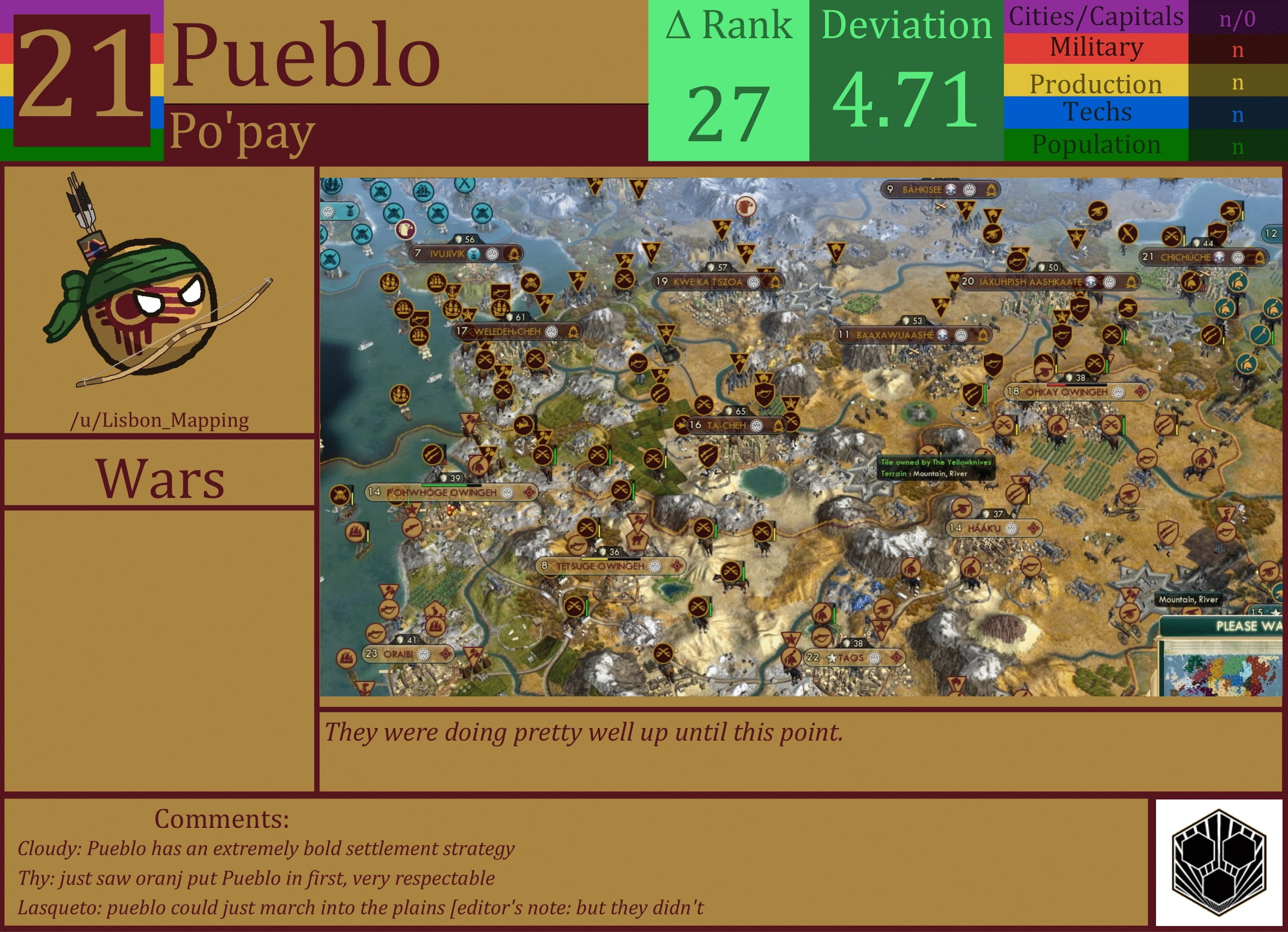 CBR In-Game Screenshot of Pueblo