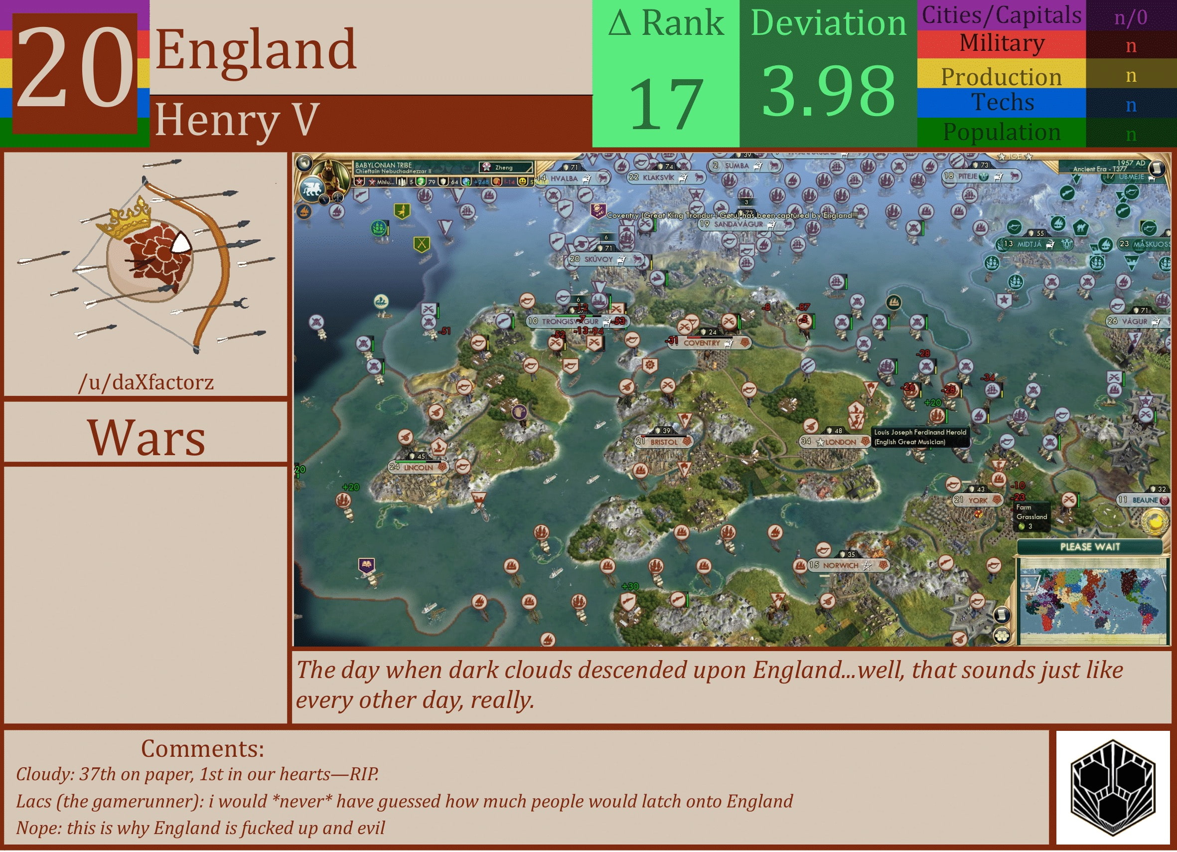 CBR In-Game Screenshot of England