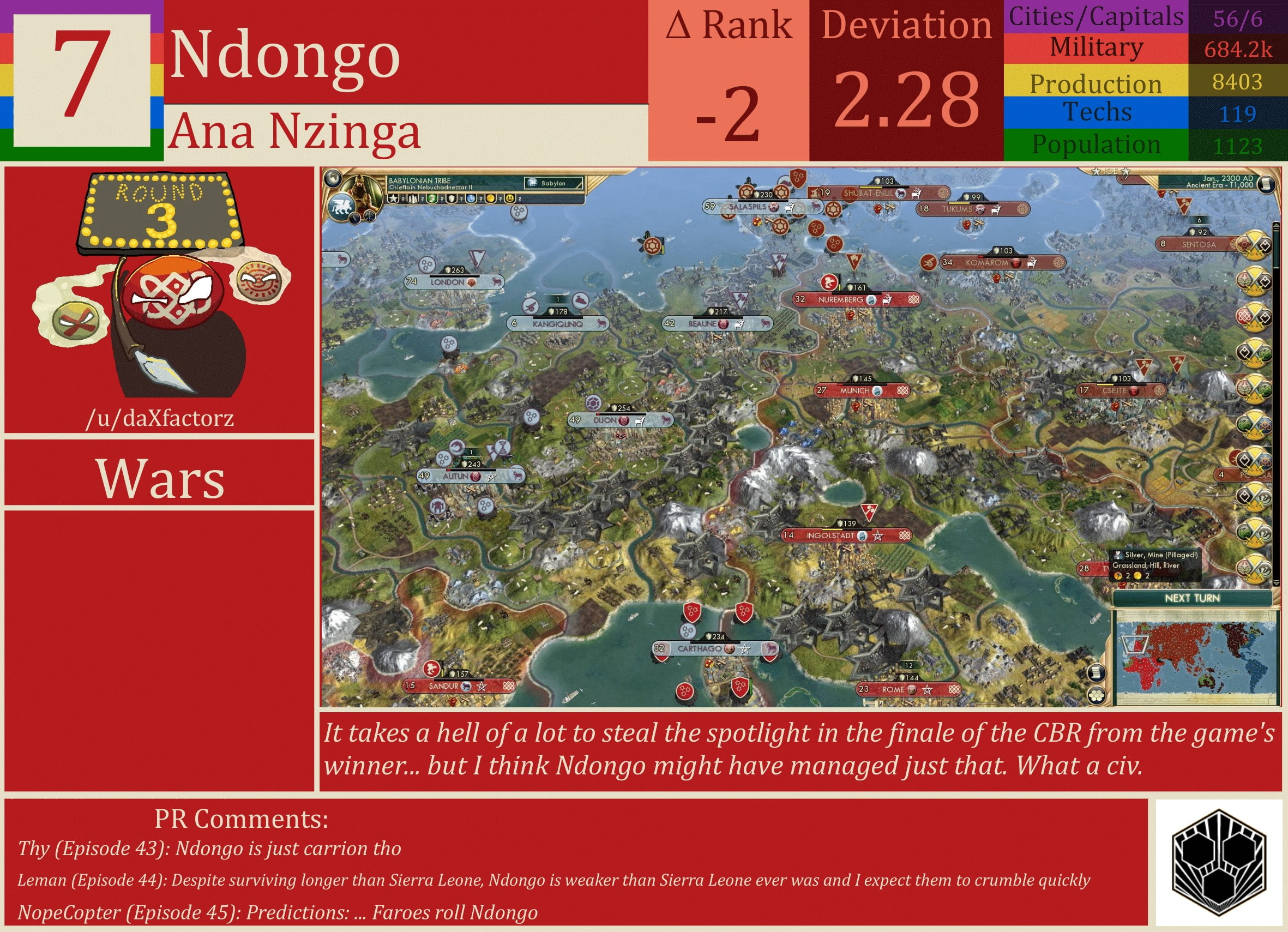 CBR In-Game Screenshot of Ndongo