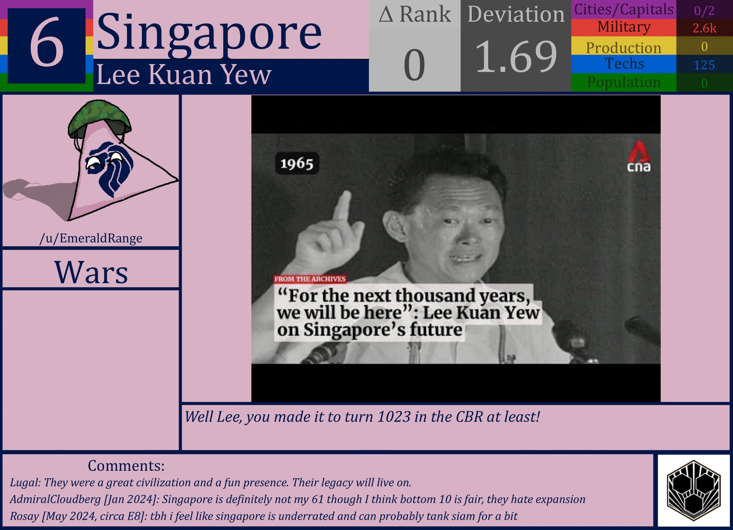 CBR In-Game Screenshot of Singapore