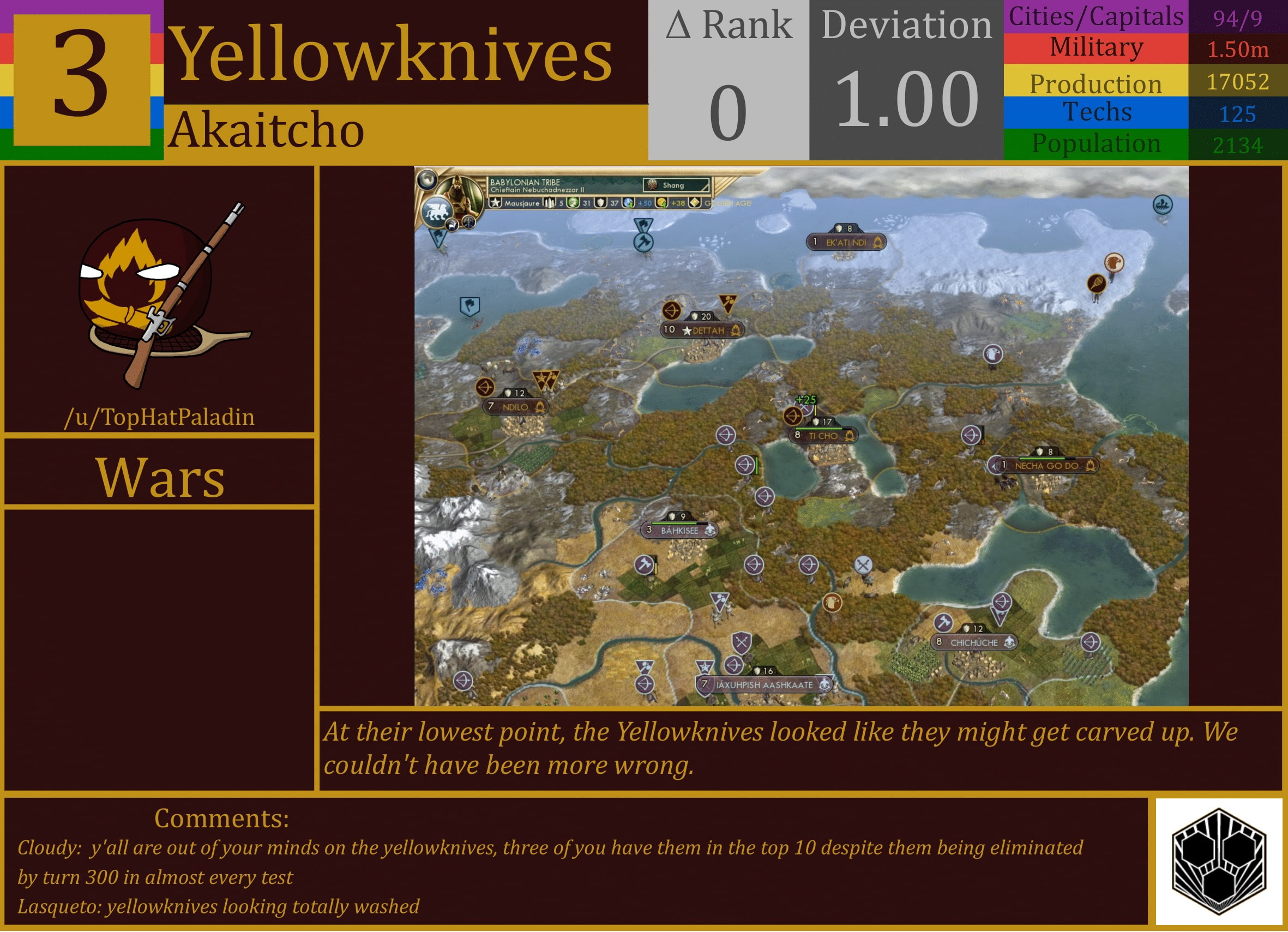 CBR In-Game Screenshot of Yellowknives