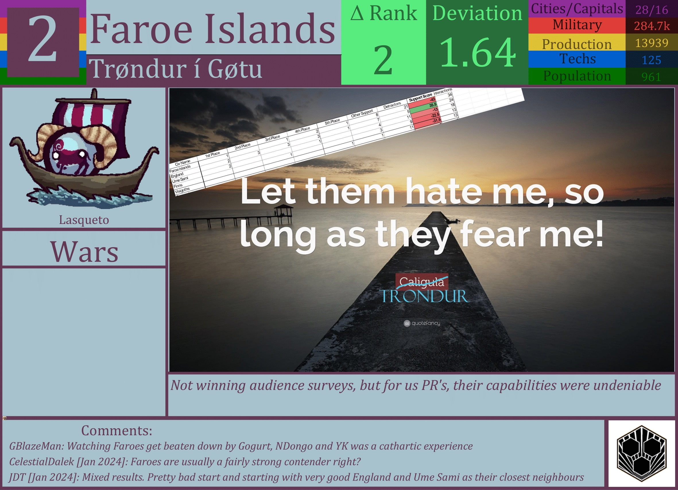 CBR In-Game Screenshot of Faroe Islands