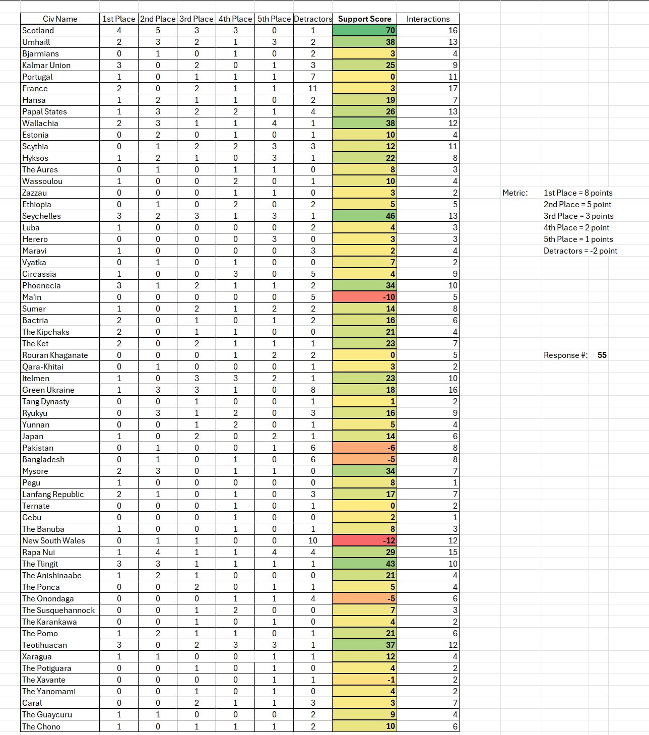 CBR In-Game Screenshot of 2