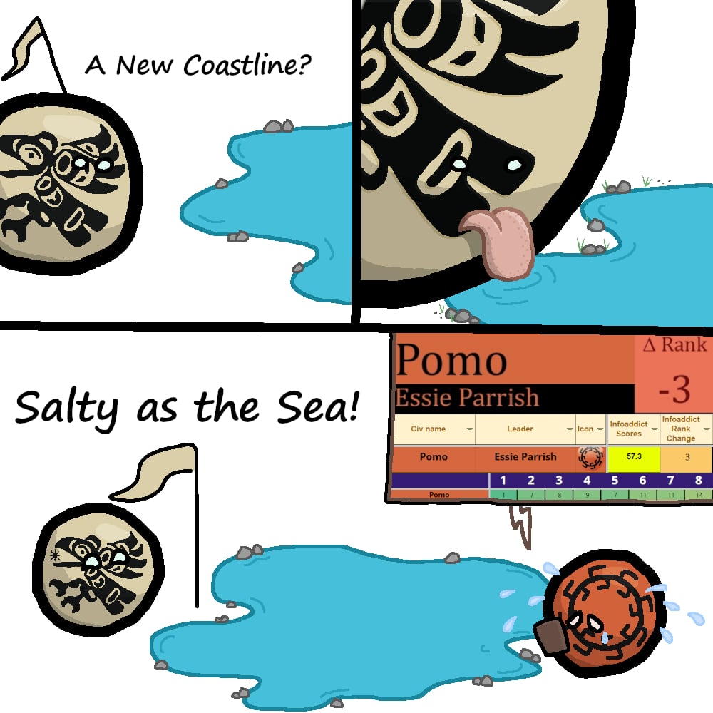 CBR In-Game Screenshot of Basket Case