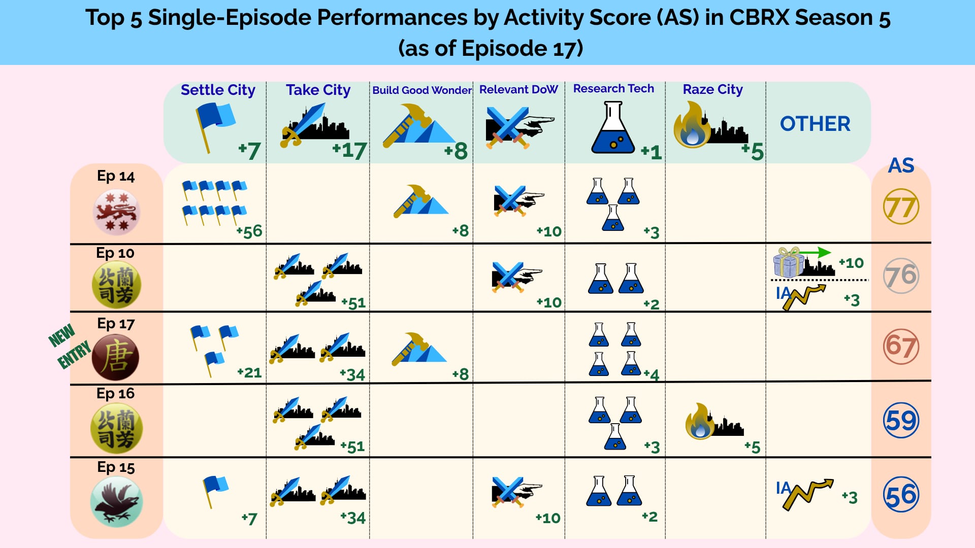 CBR In-Game Screenshot of 3