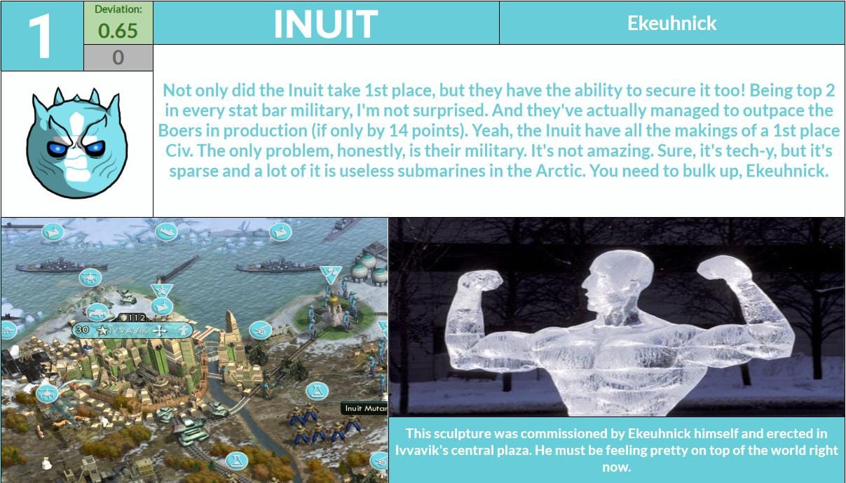 CBR In-Game Screenshot of 3