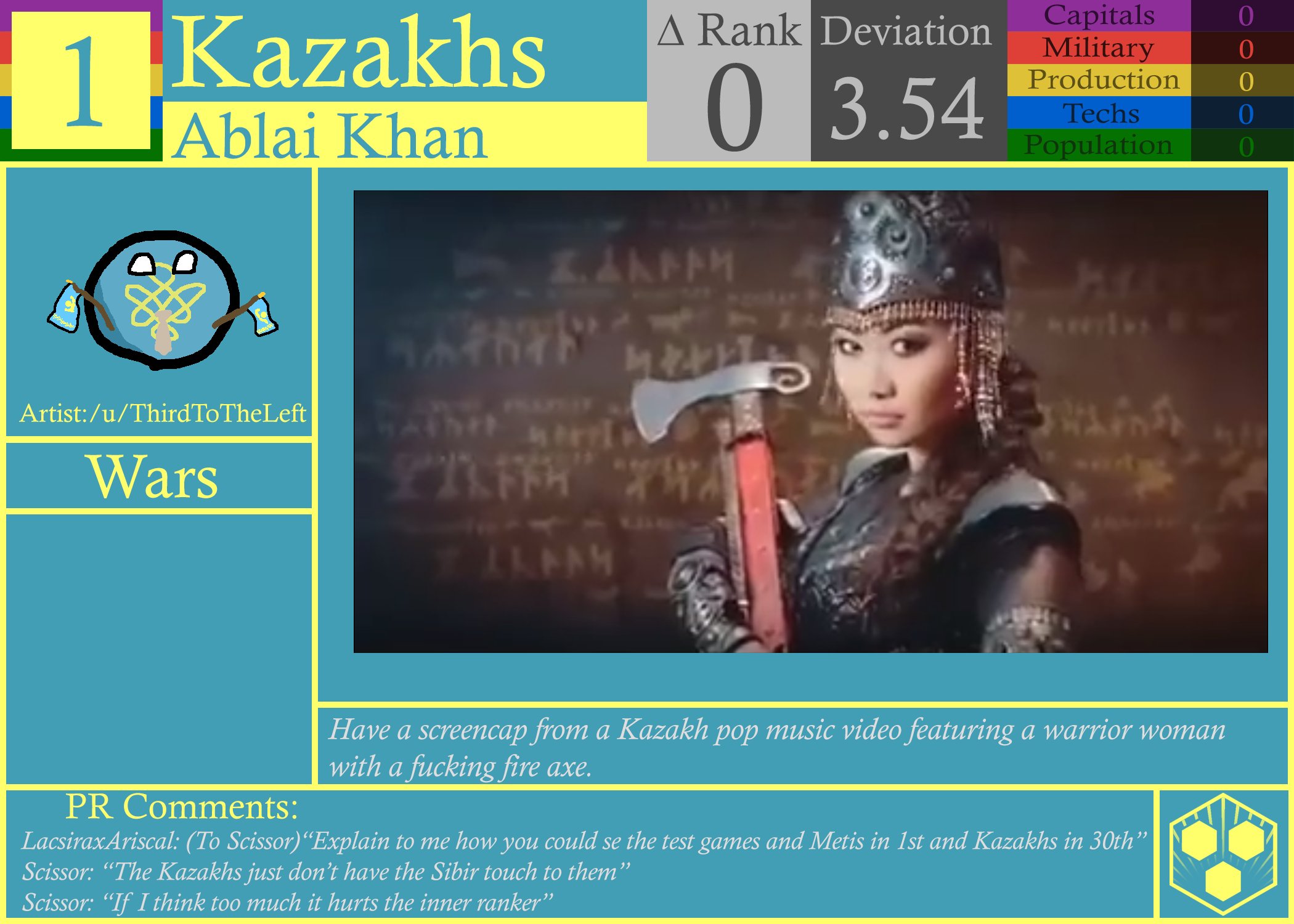 CBR In-Game Screenshot of Power Rankings Episode 0