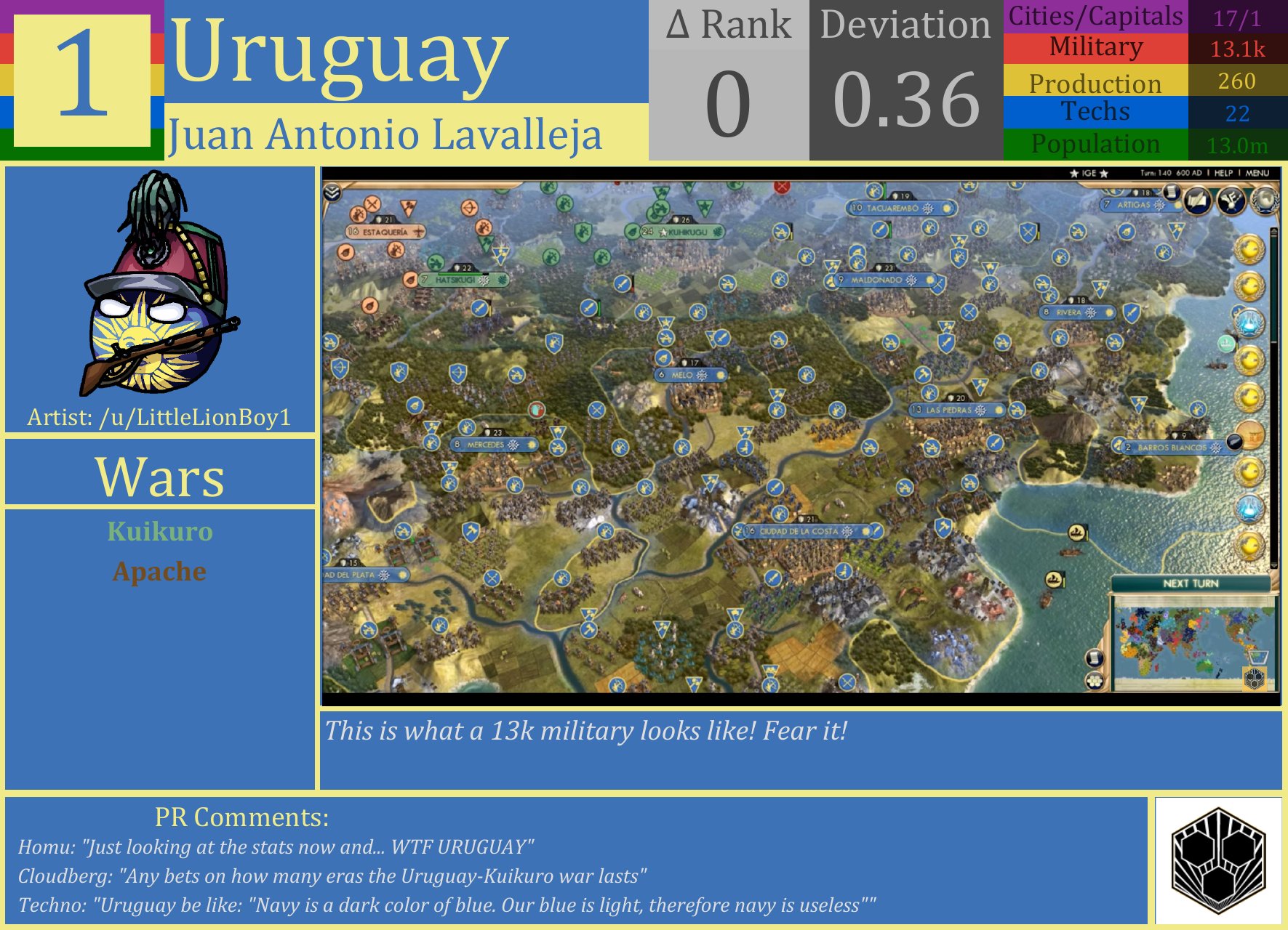 CBR In-Game Screenshot of Rank #1 (No Surprises)