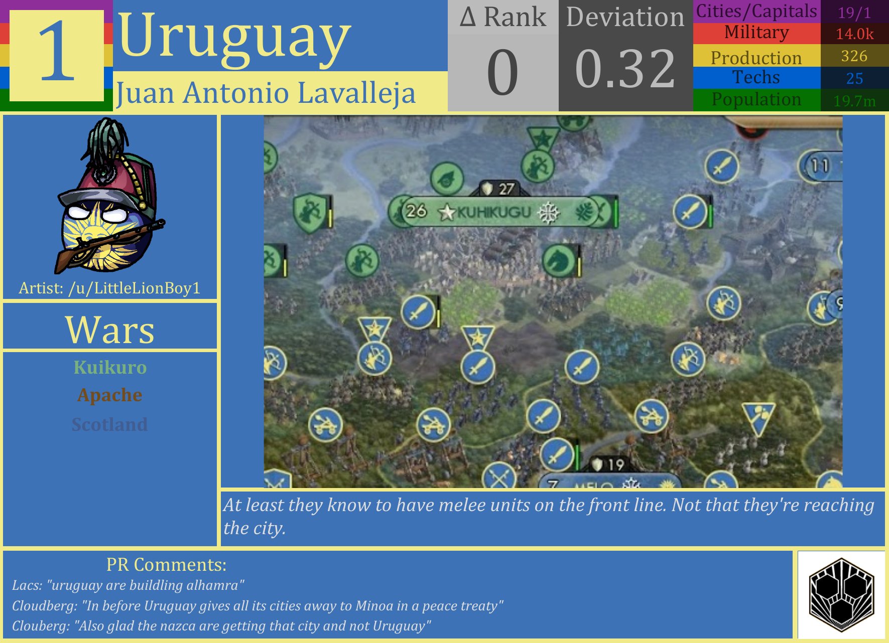 CBR In-Game Screenshot of Probably Uruguay