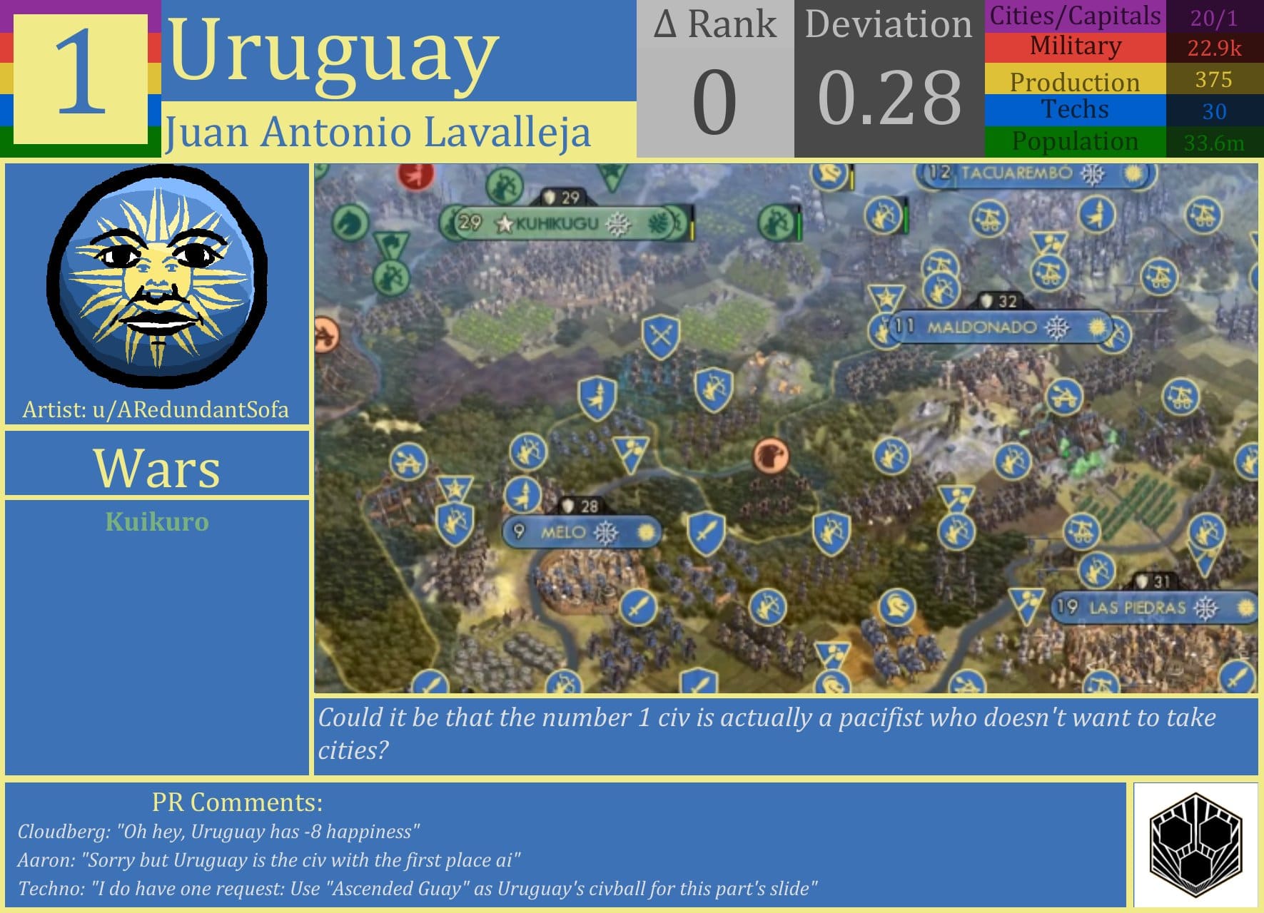 CBR In-Game Screenshot of Creator vs. Creation