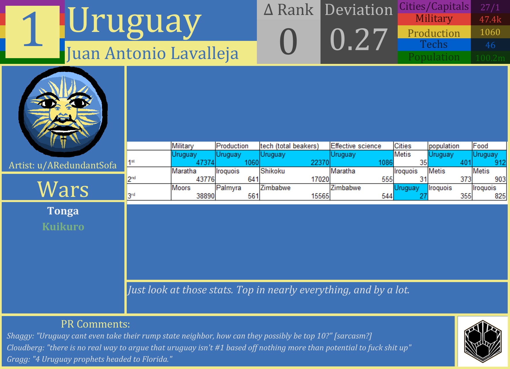 CBR In-Game Screenshot of Probably Uruguay