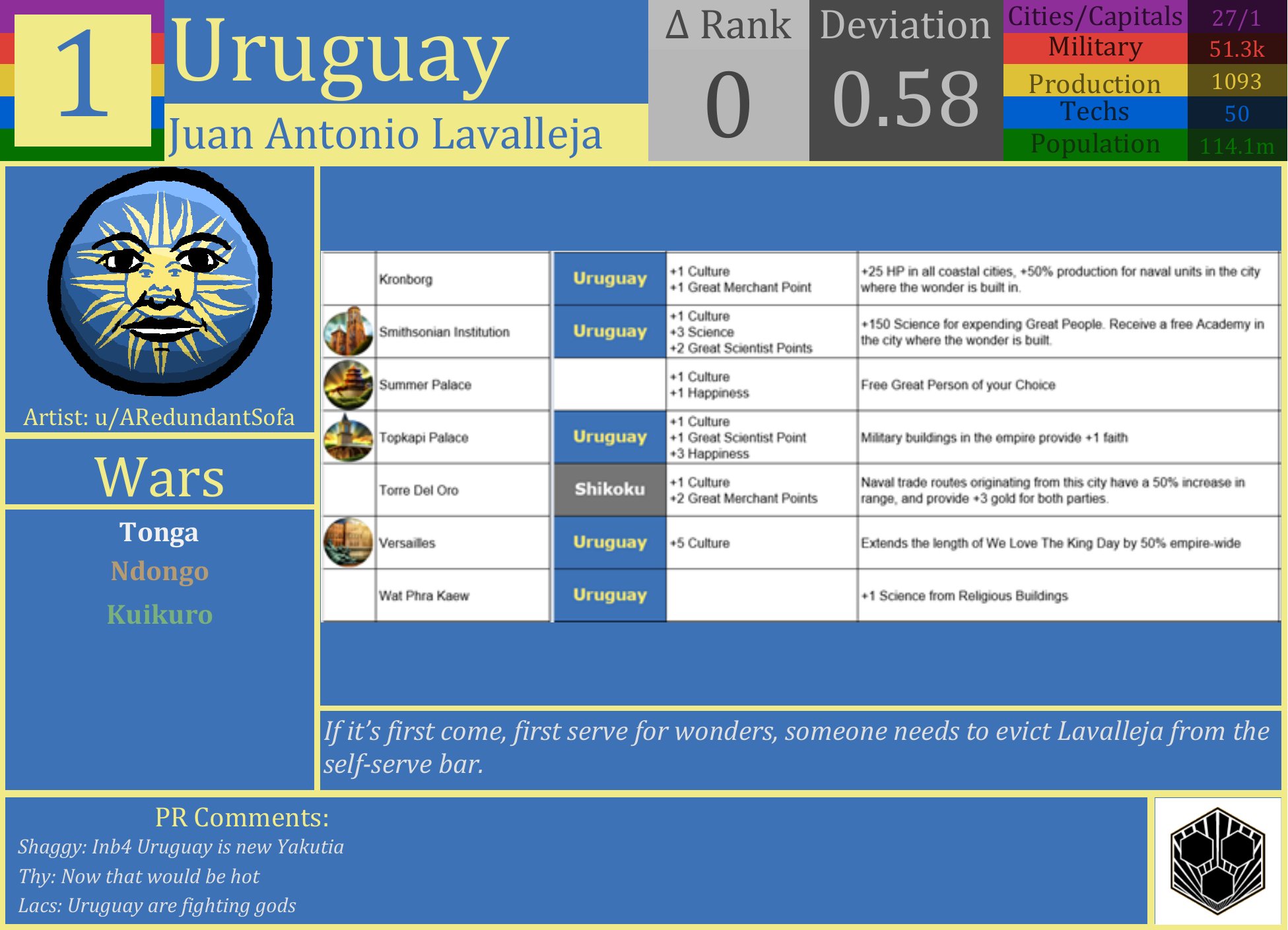 CBR In-Game Screenshot of Survey says?!