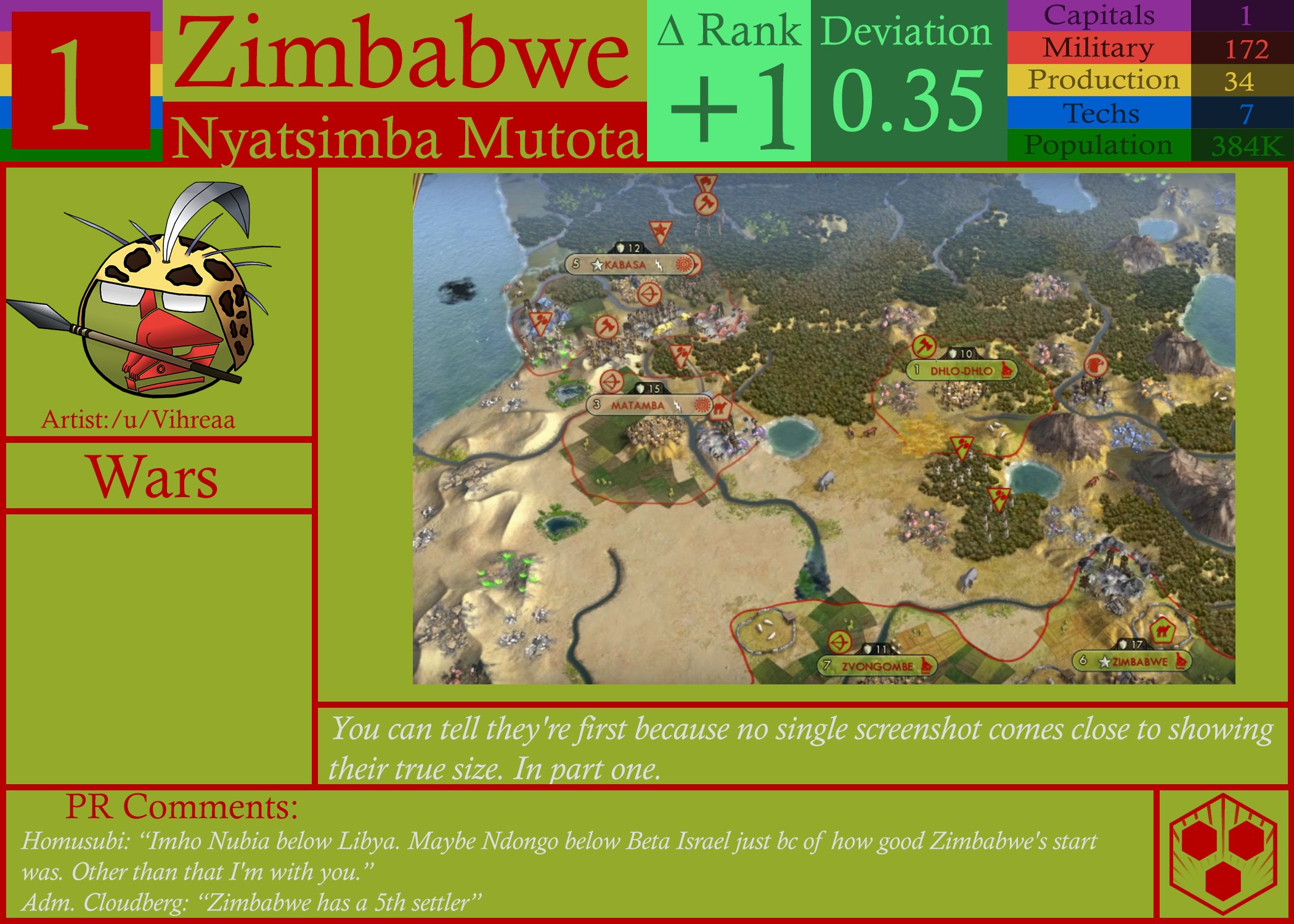 CBR In-Game Screenshot of Power Rankings Leader