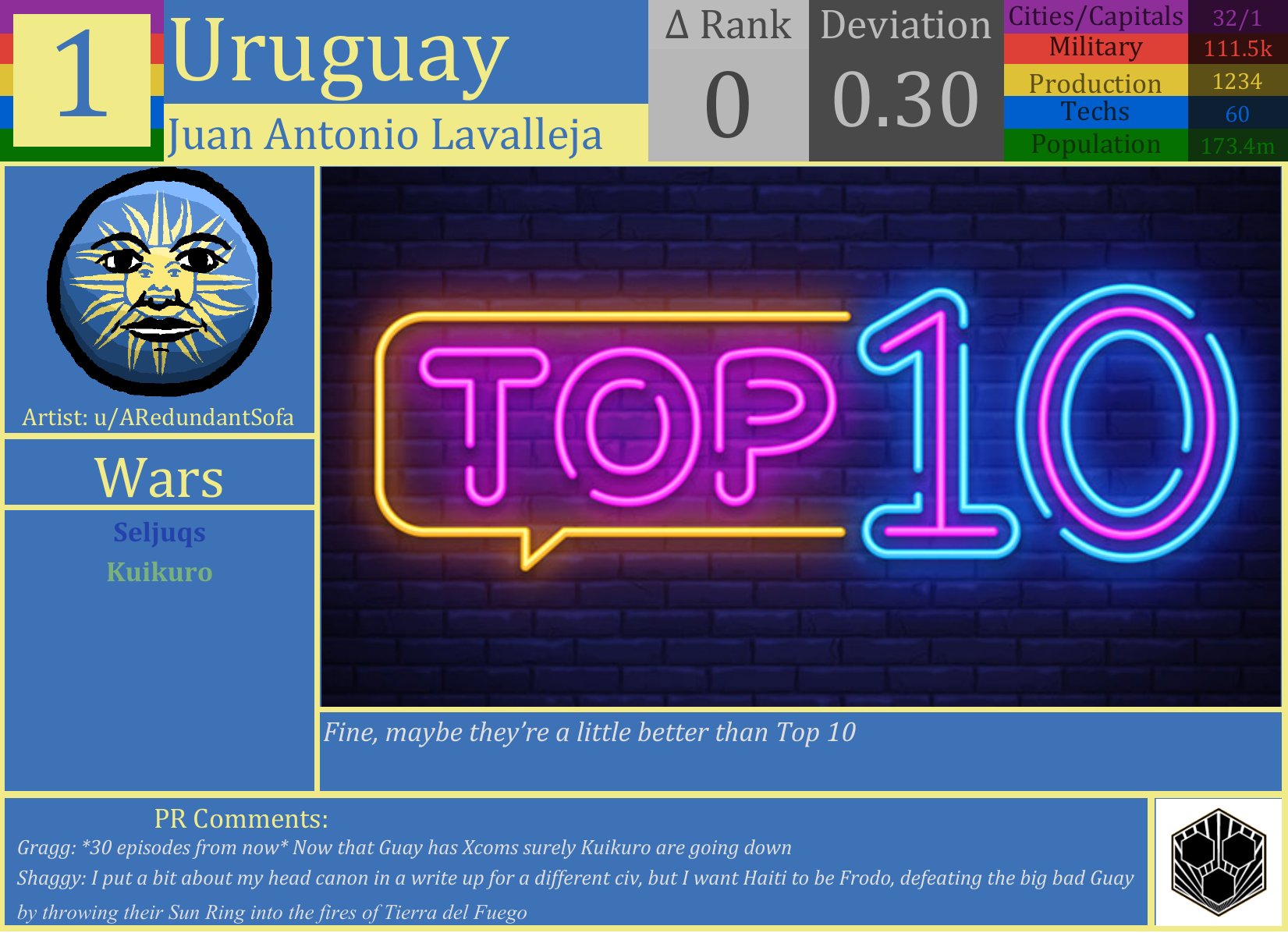 CBR In-Game Screenshot of Still No. 1