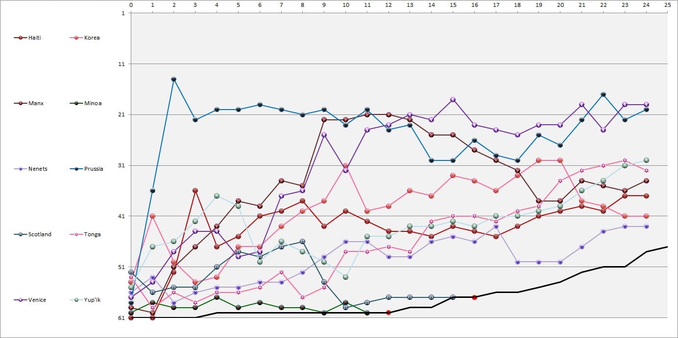 CBR In-Game Screenshot of 2