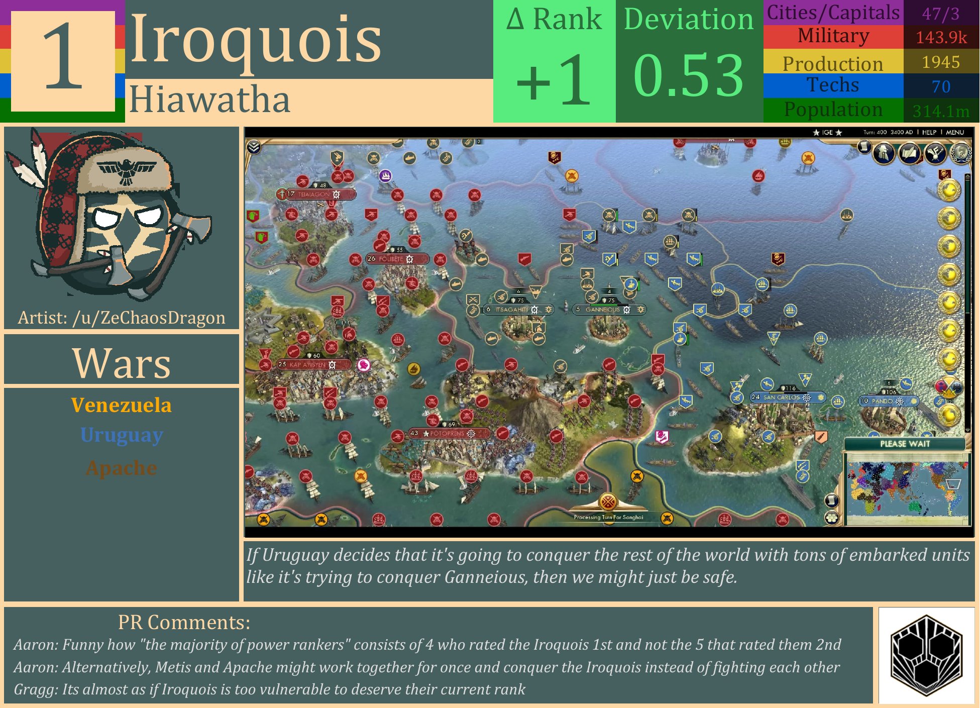 CBR In-Game Screenshot of Shakeup!