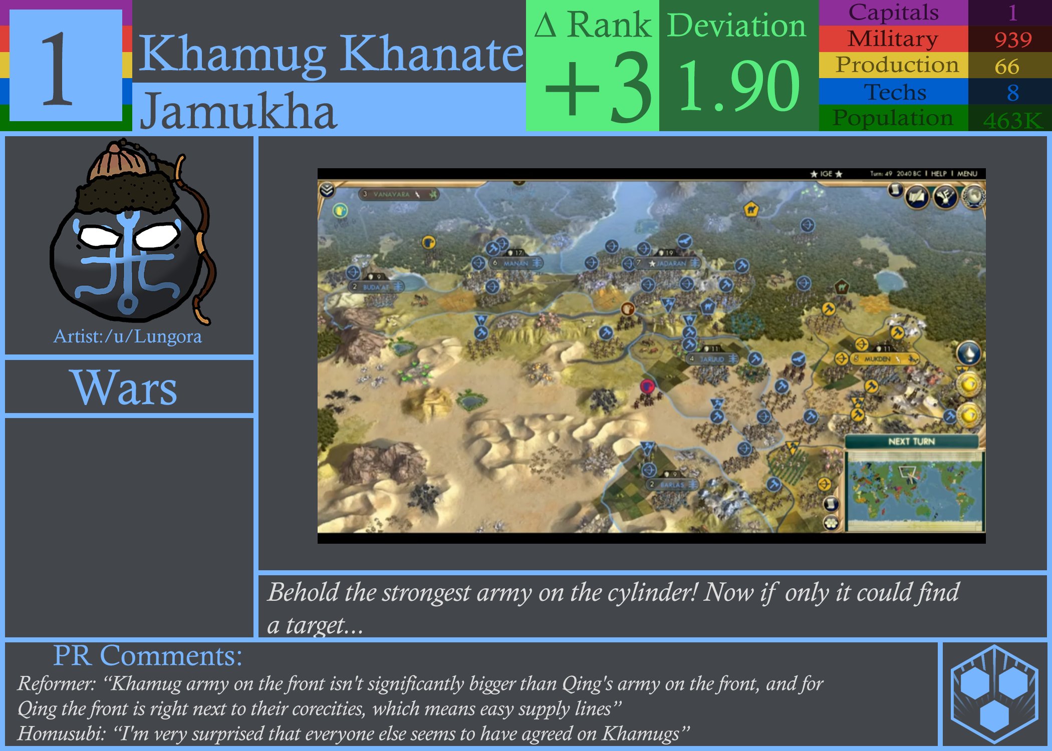 CBR In-Game Screenshot of The Power Rankings