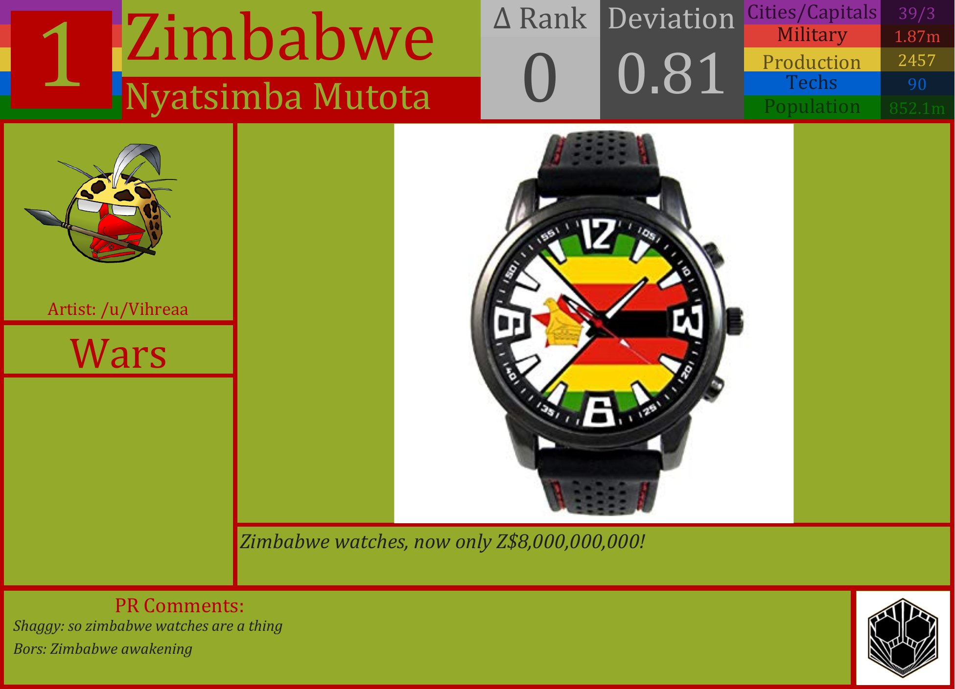 CBR In-Game Screenshot of Zimbabwins again.