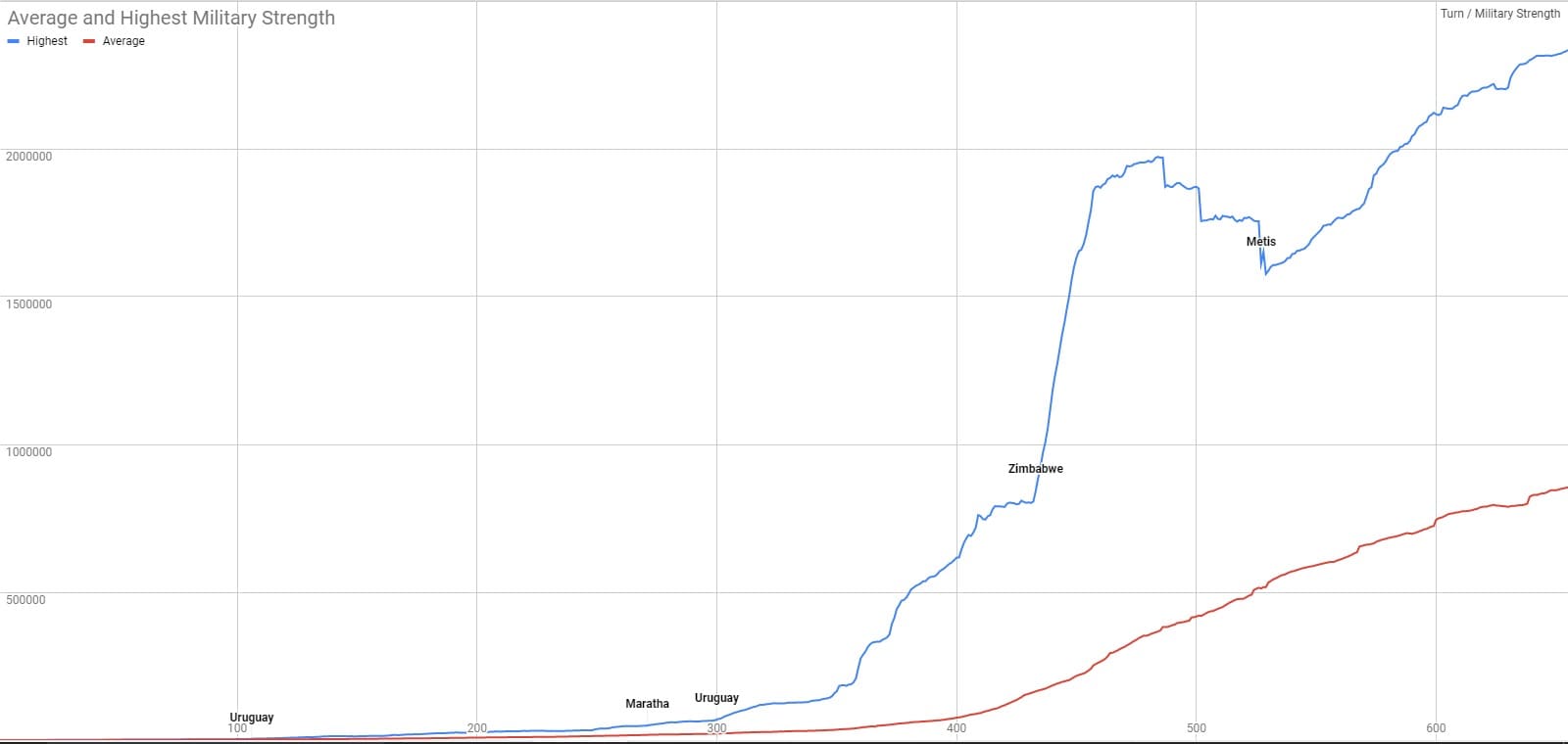 CBR In-Game Screenshot of Look at this Graph!