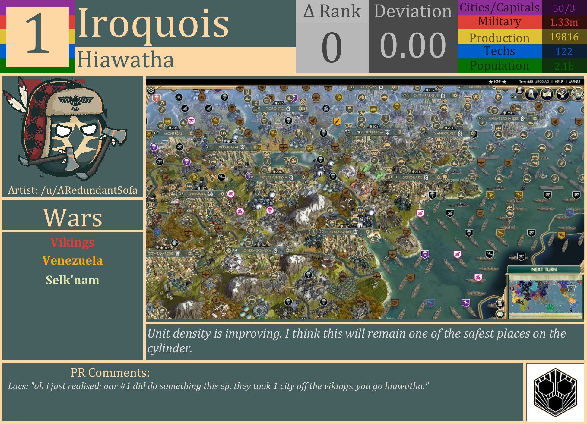 CBR In-Game Screenshot of Ranked Powers