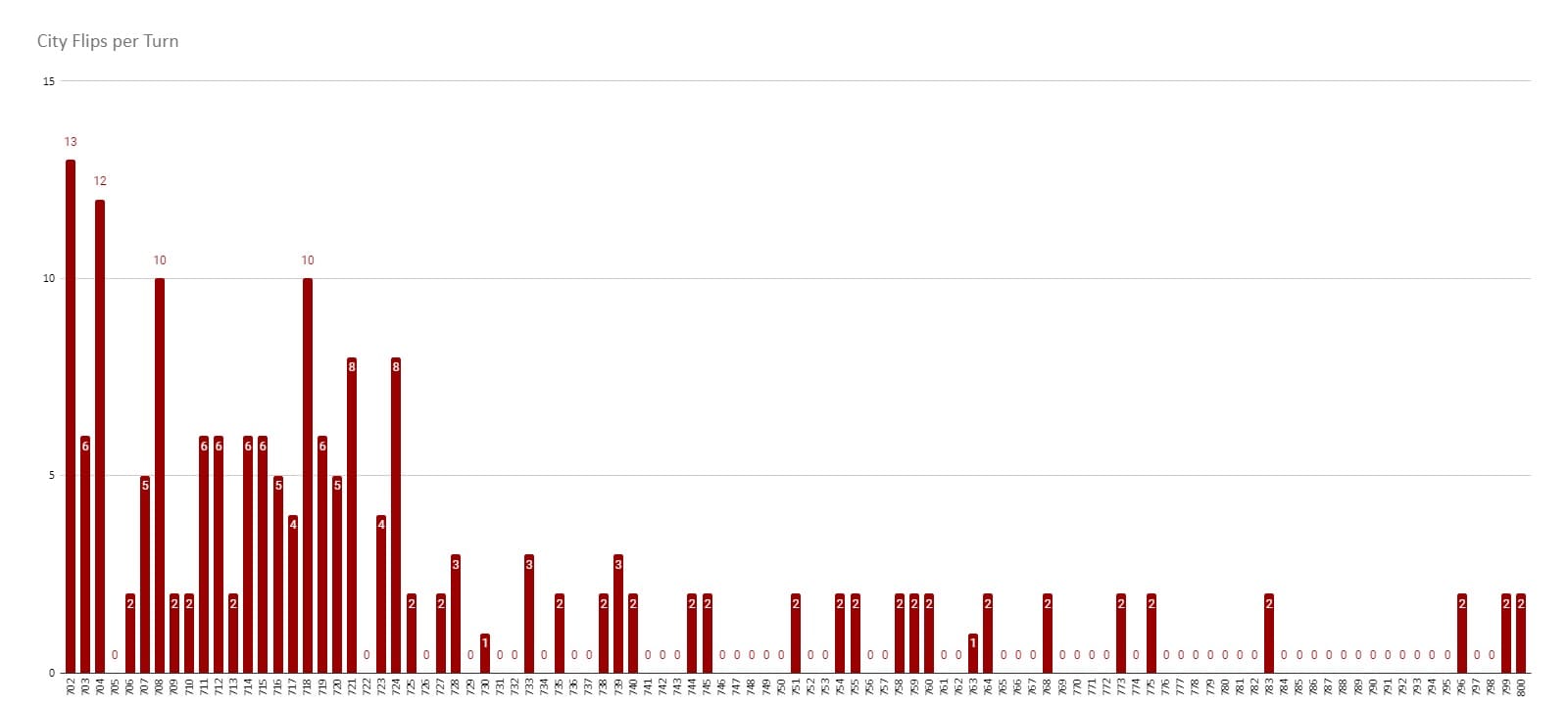 CBR In-Game Screenshot of City Flips T800