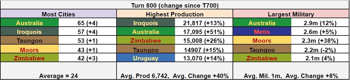 CBR In-Game Screenshot of T800 Leaders