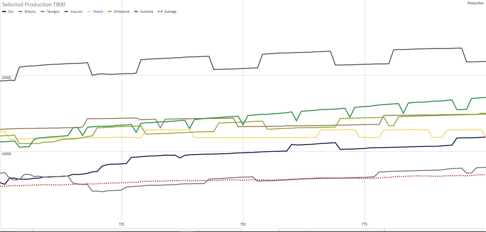 CBR In-Game Screenshot of T800 Military