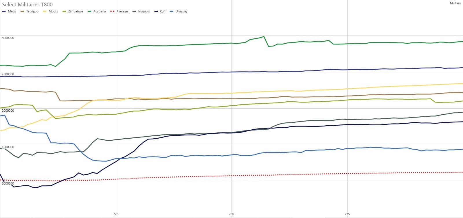CBR In-Game Screenshot of T800 Production