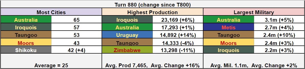 CBR In-Game Screenshot of T880 Leaders