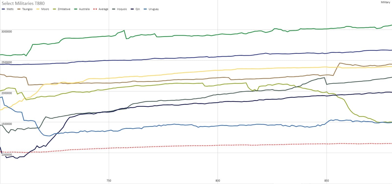 CBR In-Game Screenshot of T880 Military