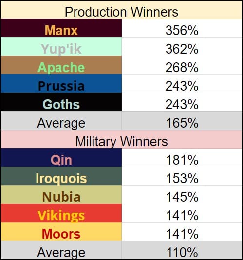 CBR In-Game Screenshot of Summary Episode ‘winners’