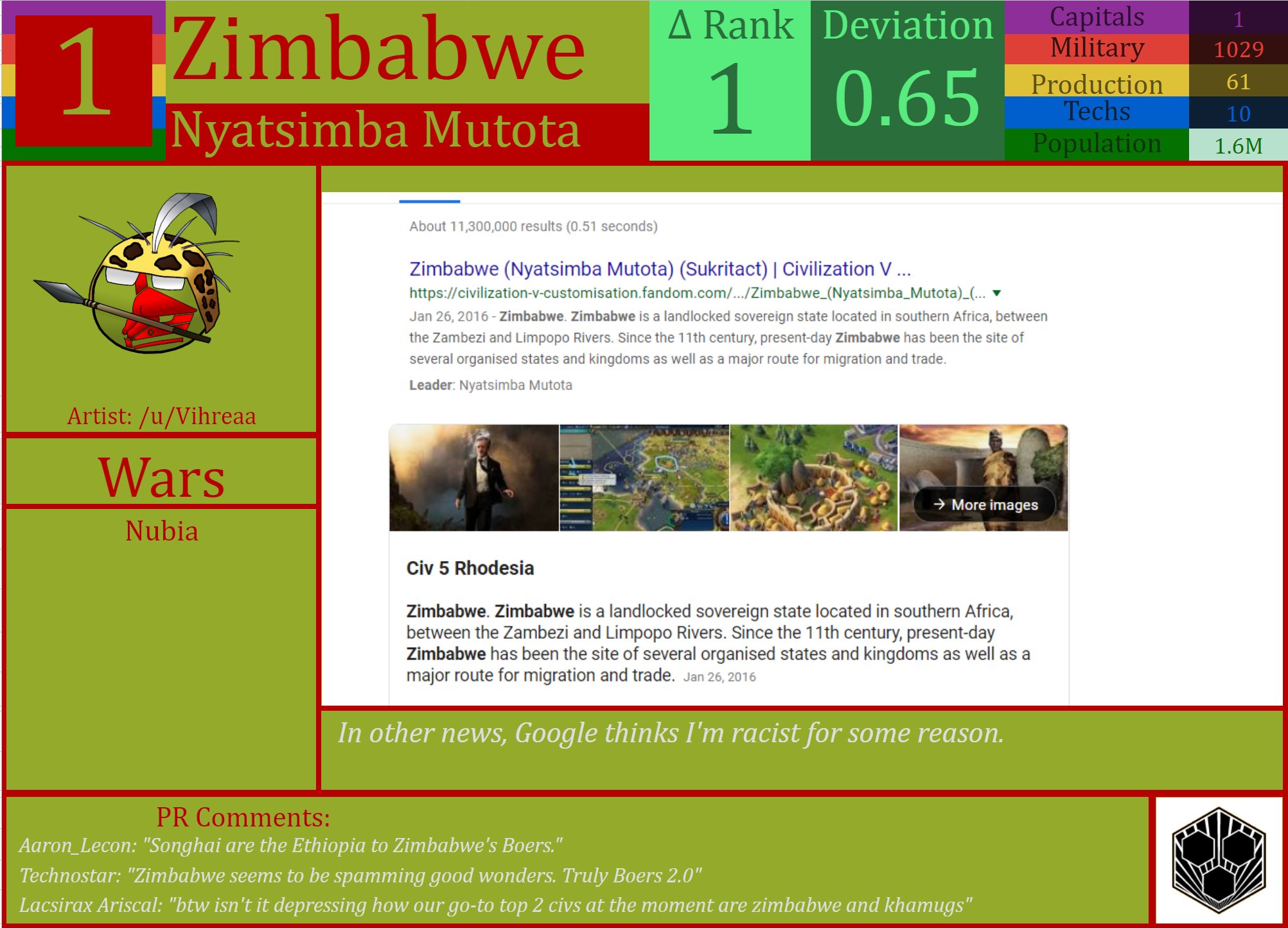 CBR In-Game Screenshot of I’ll Have You Know I Kept the Khamugs In First