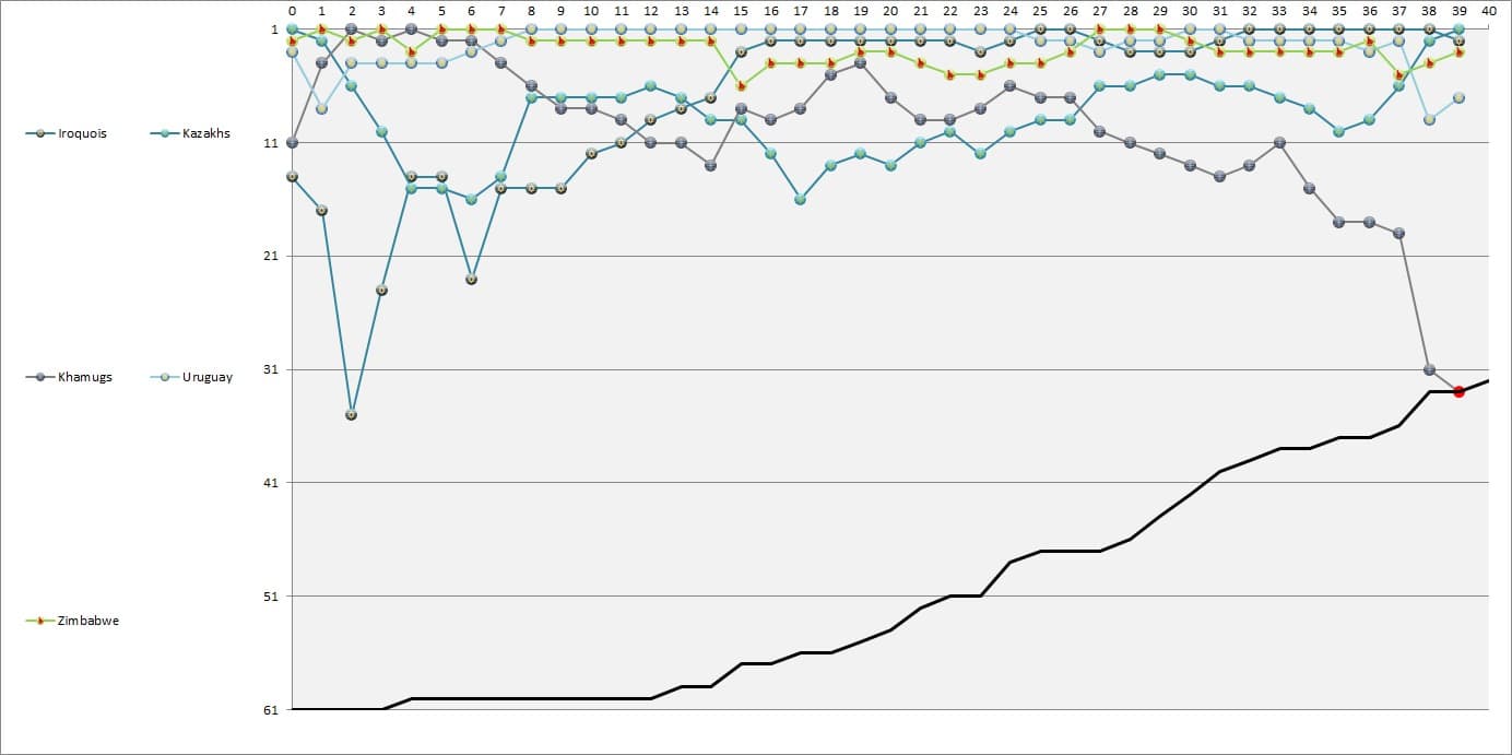 CBR In-Game Screenshot of OC 2
