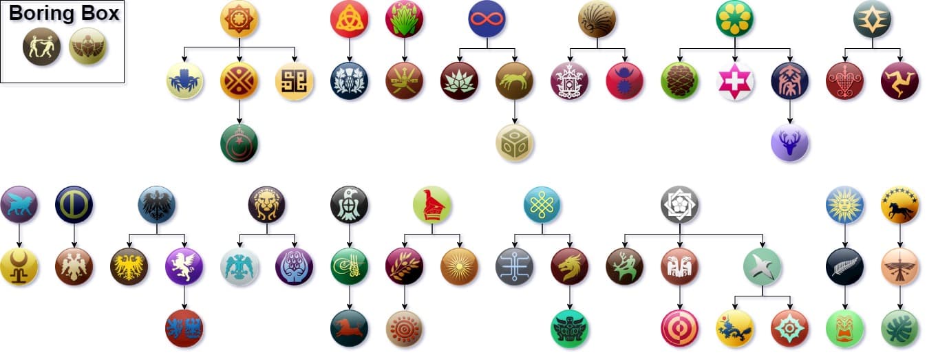 CBR In-Game Screenshot of Boring civs are boring.