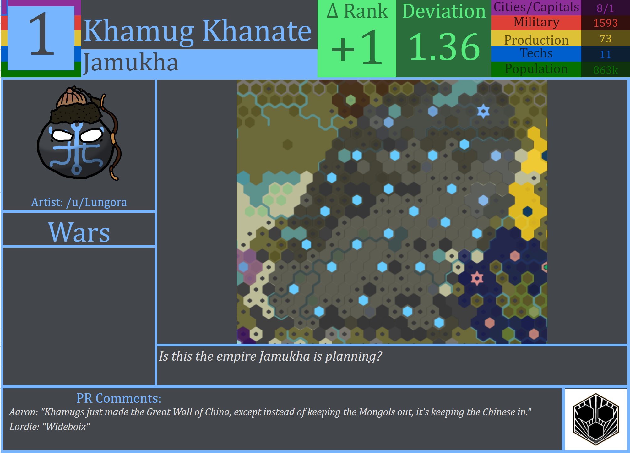 CBR In-Game Screenshot of Power Rankings