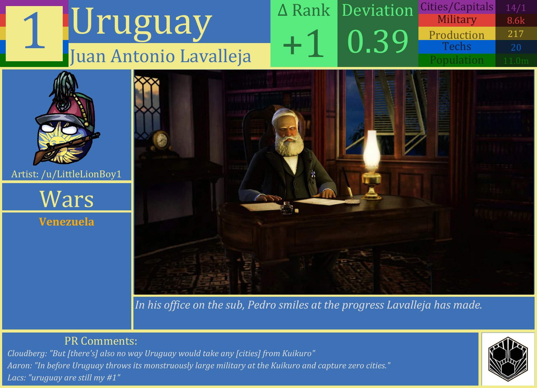 CBR In-Game Screenshot of PR #1 of the Week