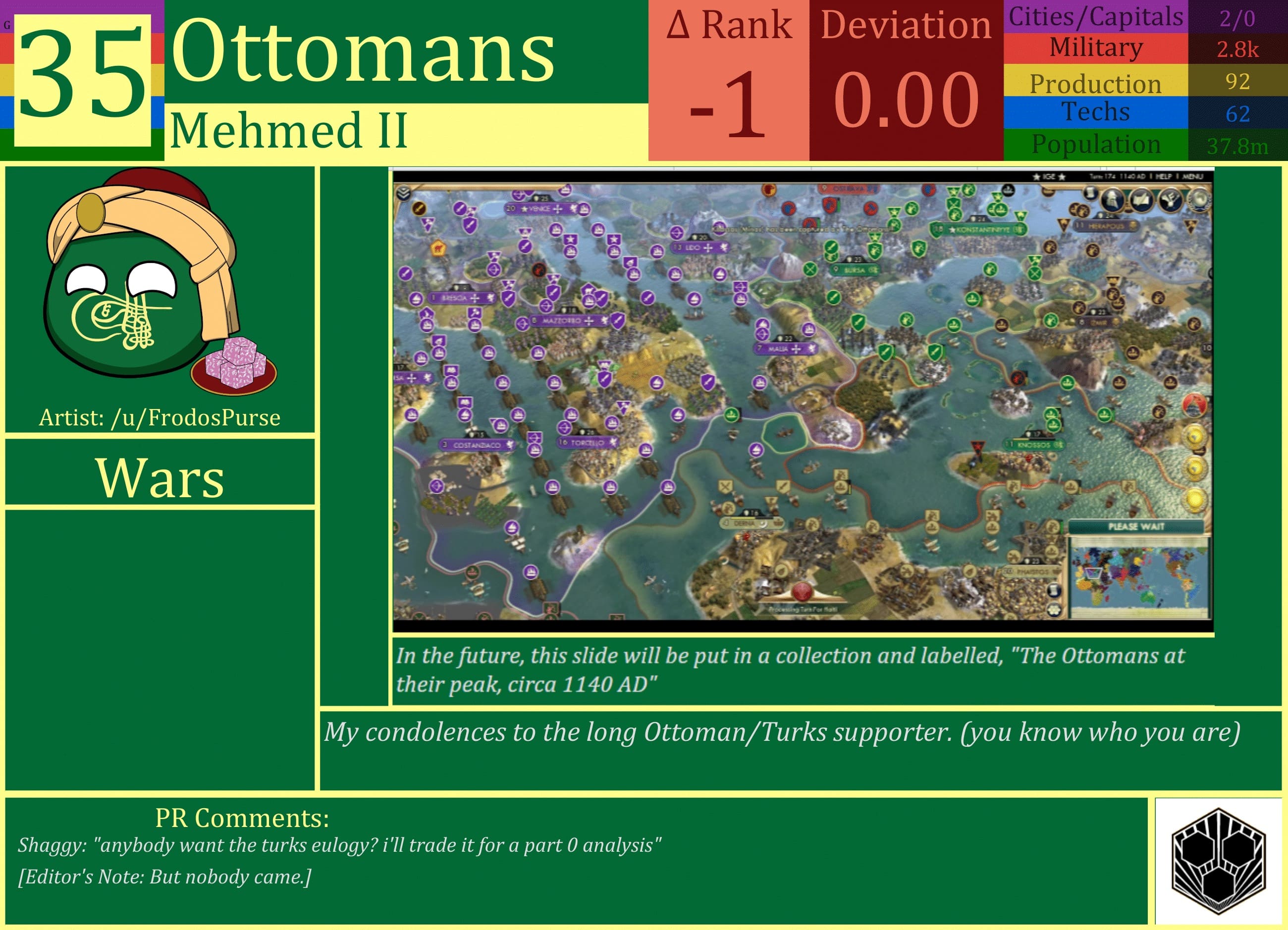 CBR In-Game Screenshot of Ottomans
