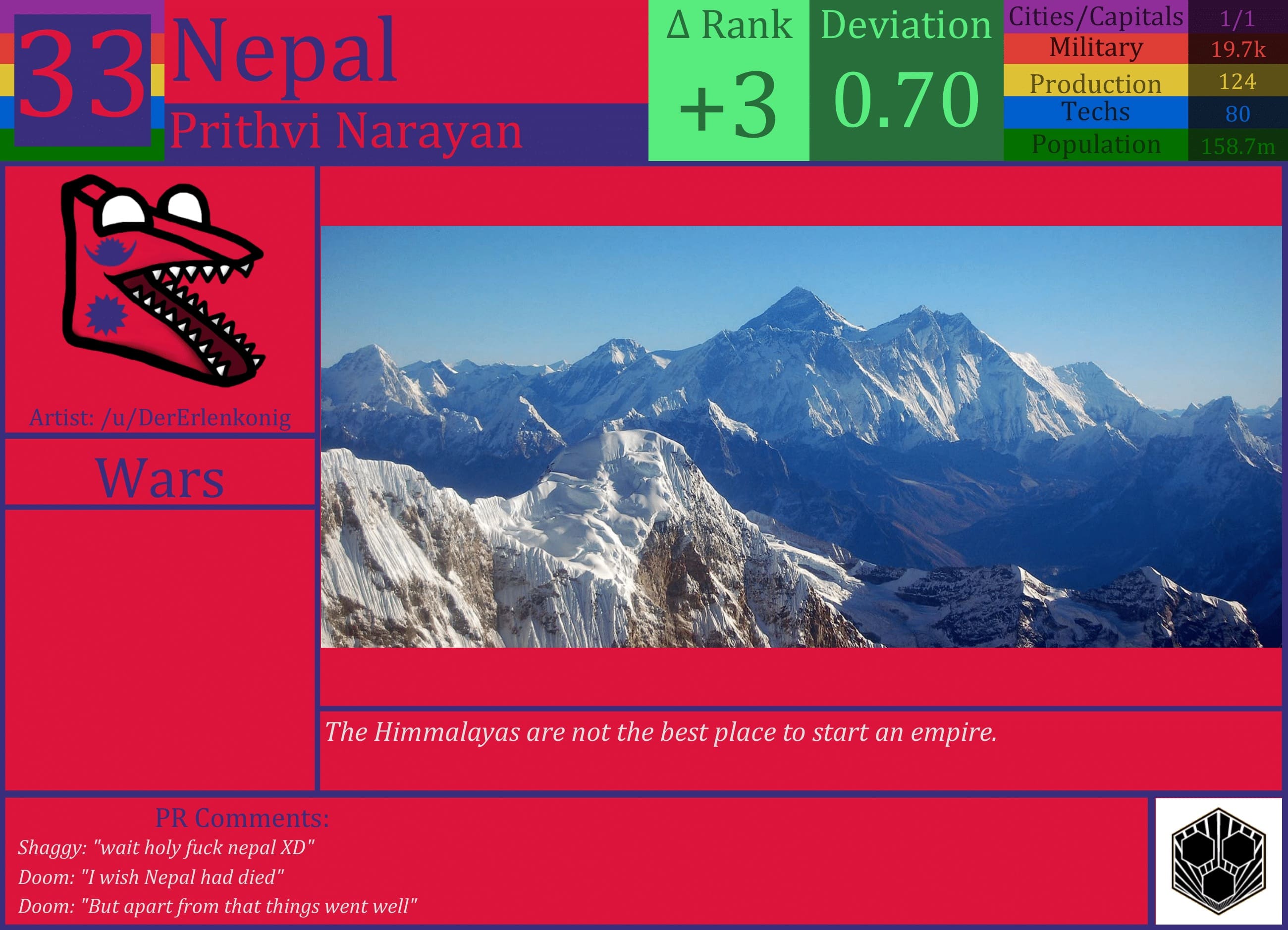 CBR In-Game Screenshot of Nepal
