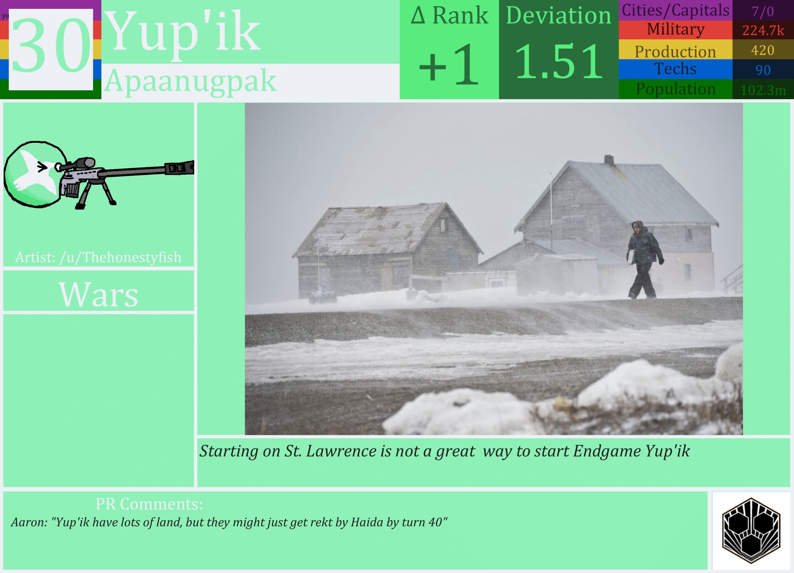 CBR In-Game Screenshot of Yup’ik