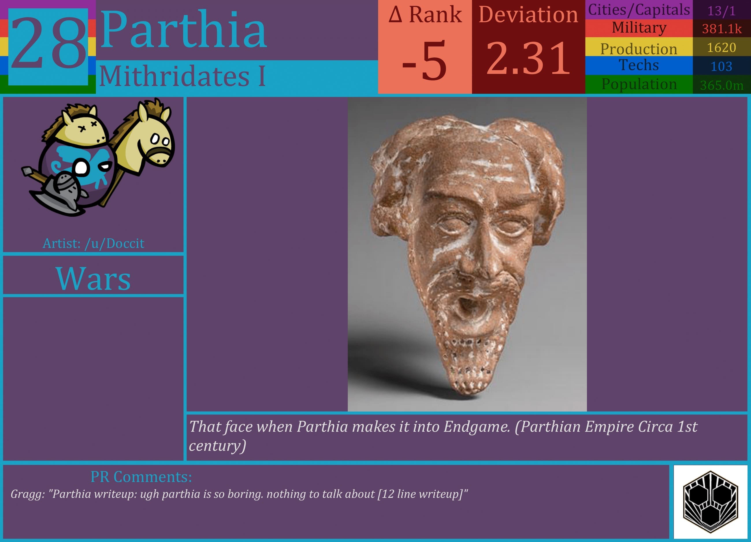 CBR In-Game Screenshot of Parthia