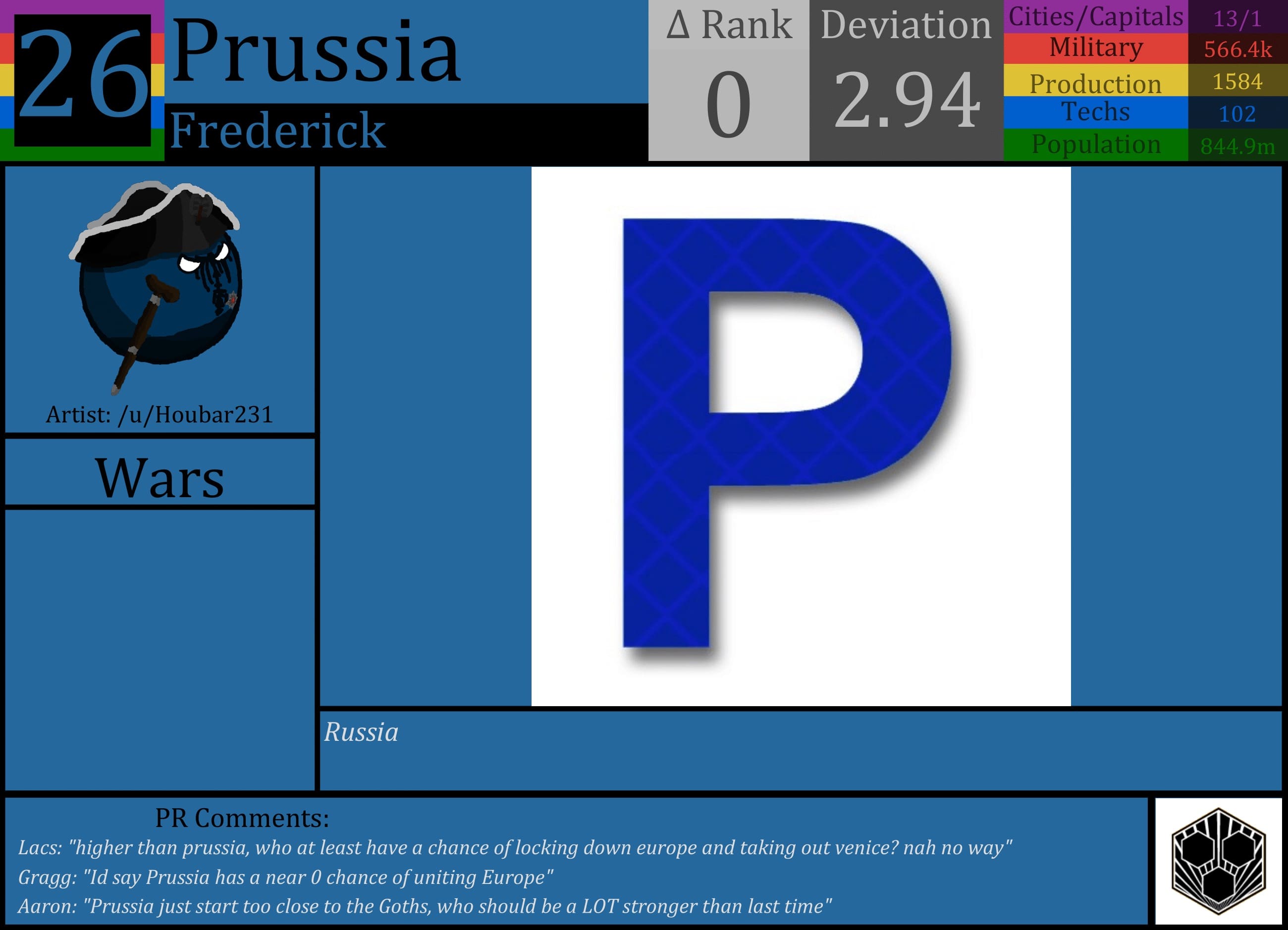 CBR In-Game Screenshot of Prussia