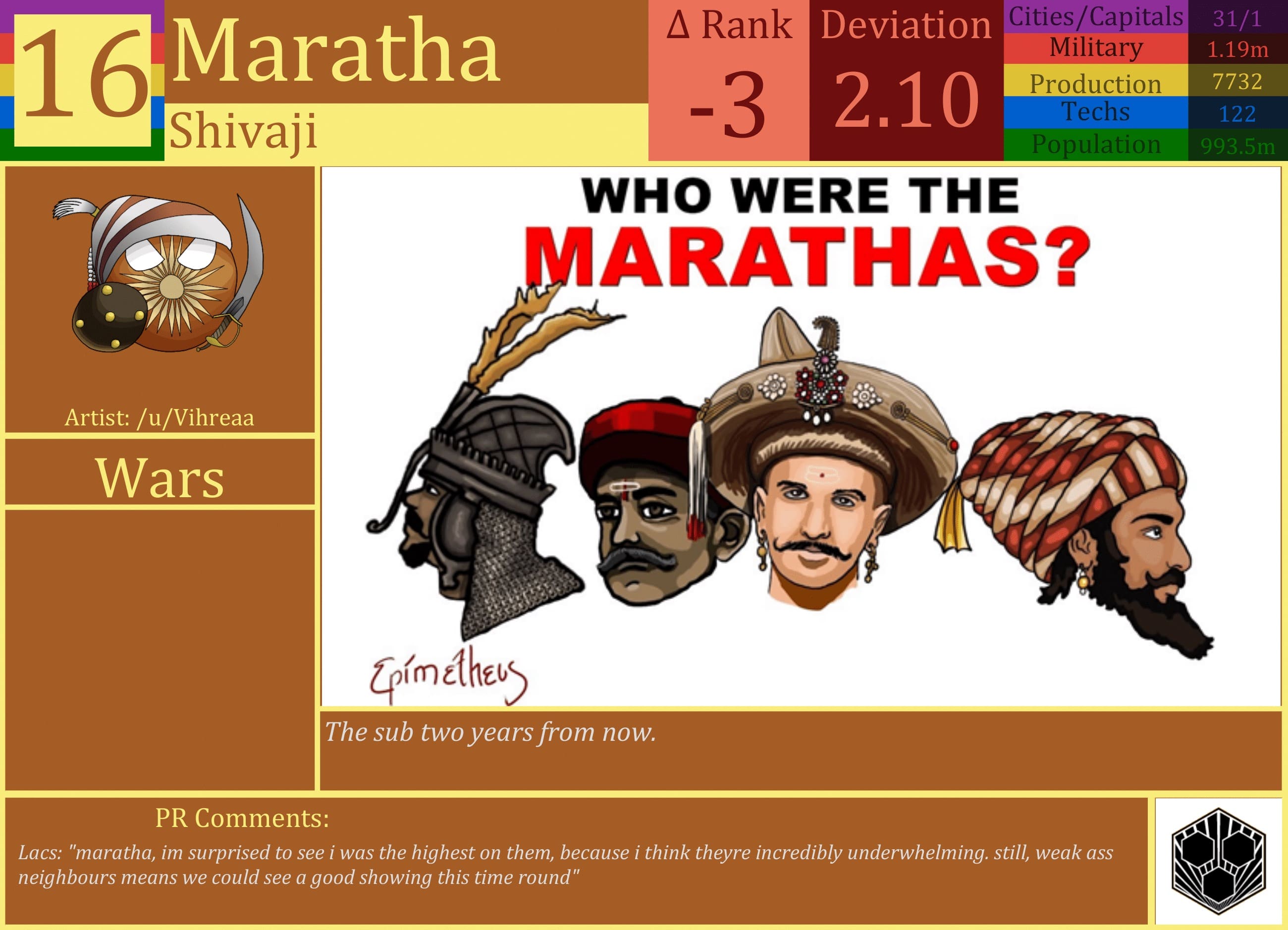 CBR In-Game Screenshot of Maratha