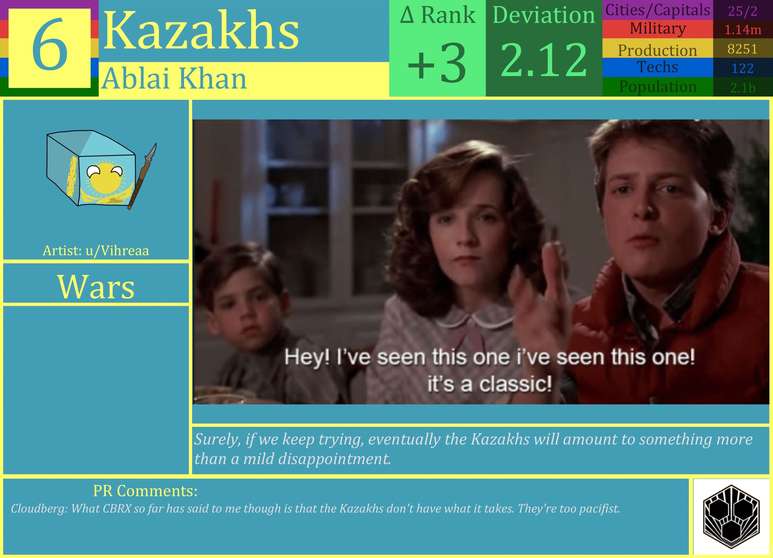 CBR In-Game Screenshot of Kazakhs