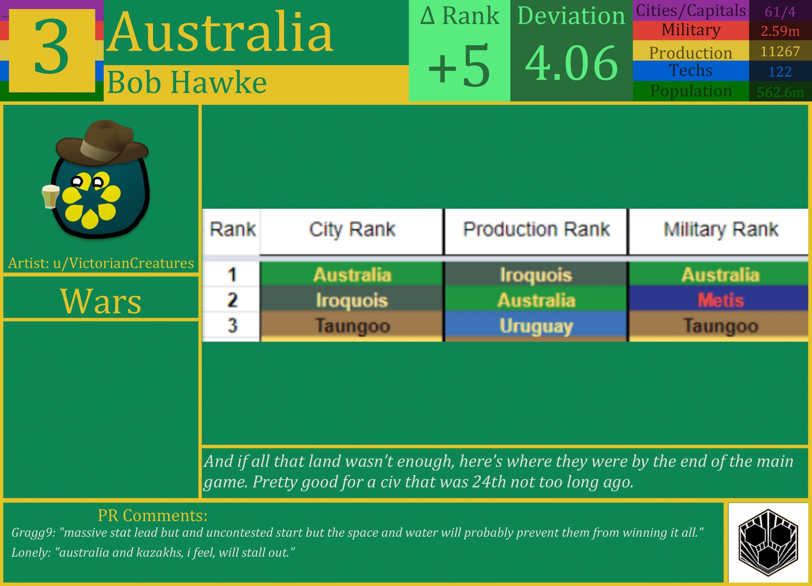 CBR In-Game Screenshot of Australia