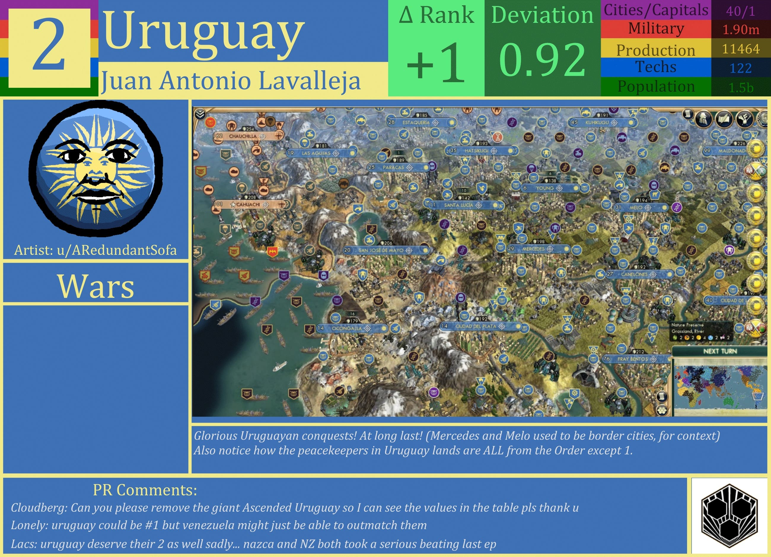 CBR In-Game Screenshot of Uruguay