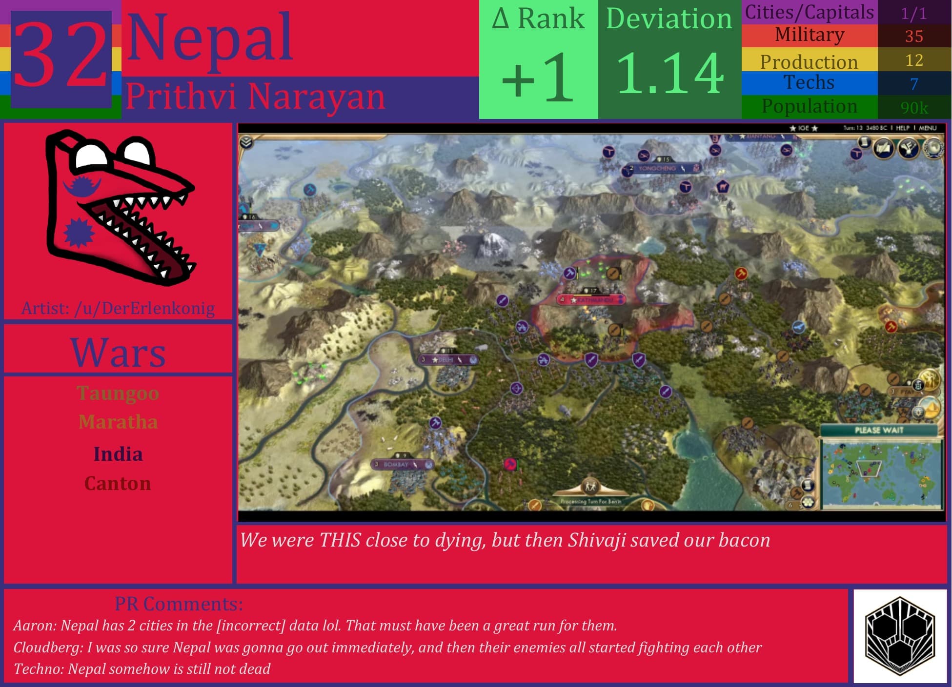 CBR In-Game Screenshot of Nepal