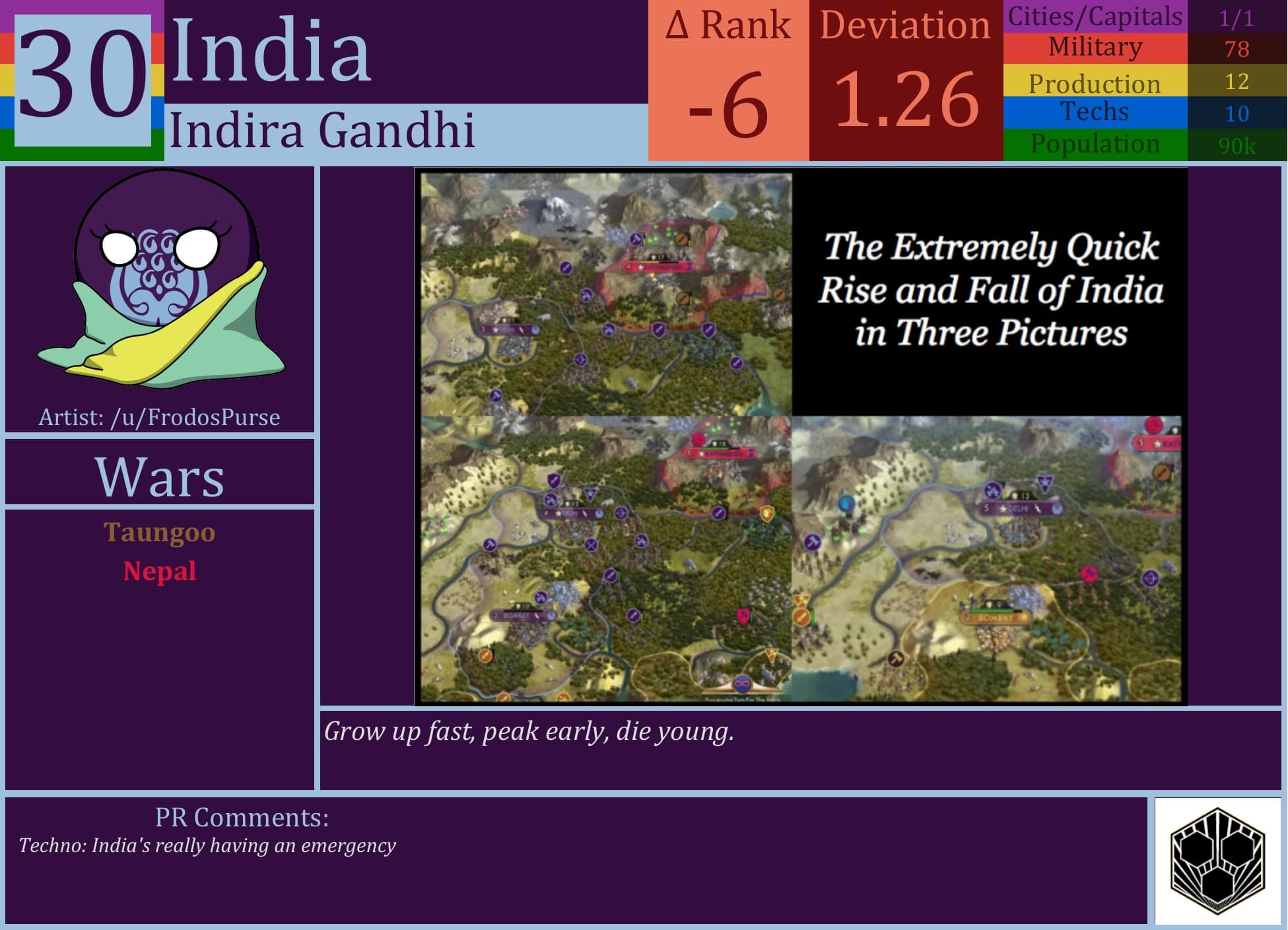 CBR In-Game Screenshot of India