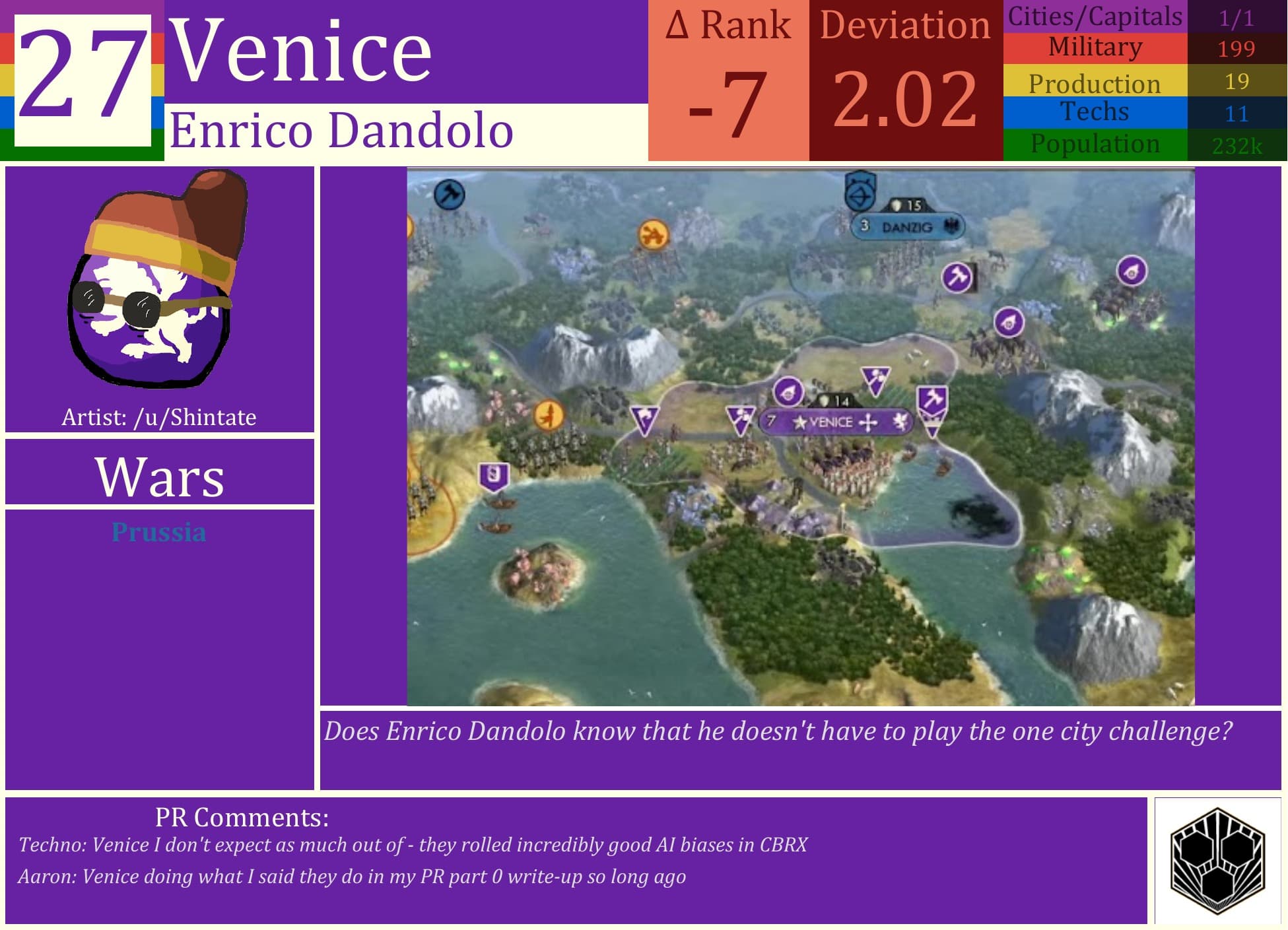 CBR In-Game Screenshot of Venice