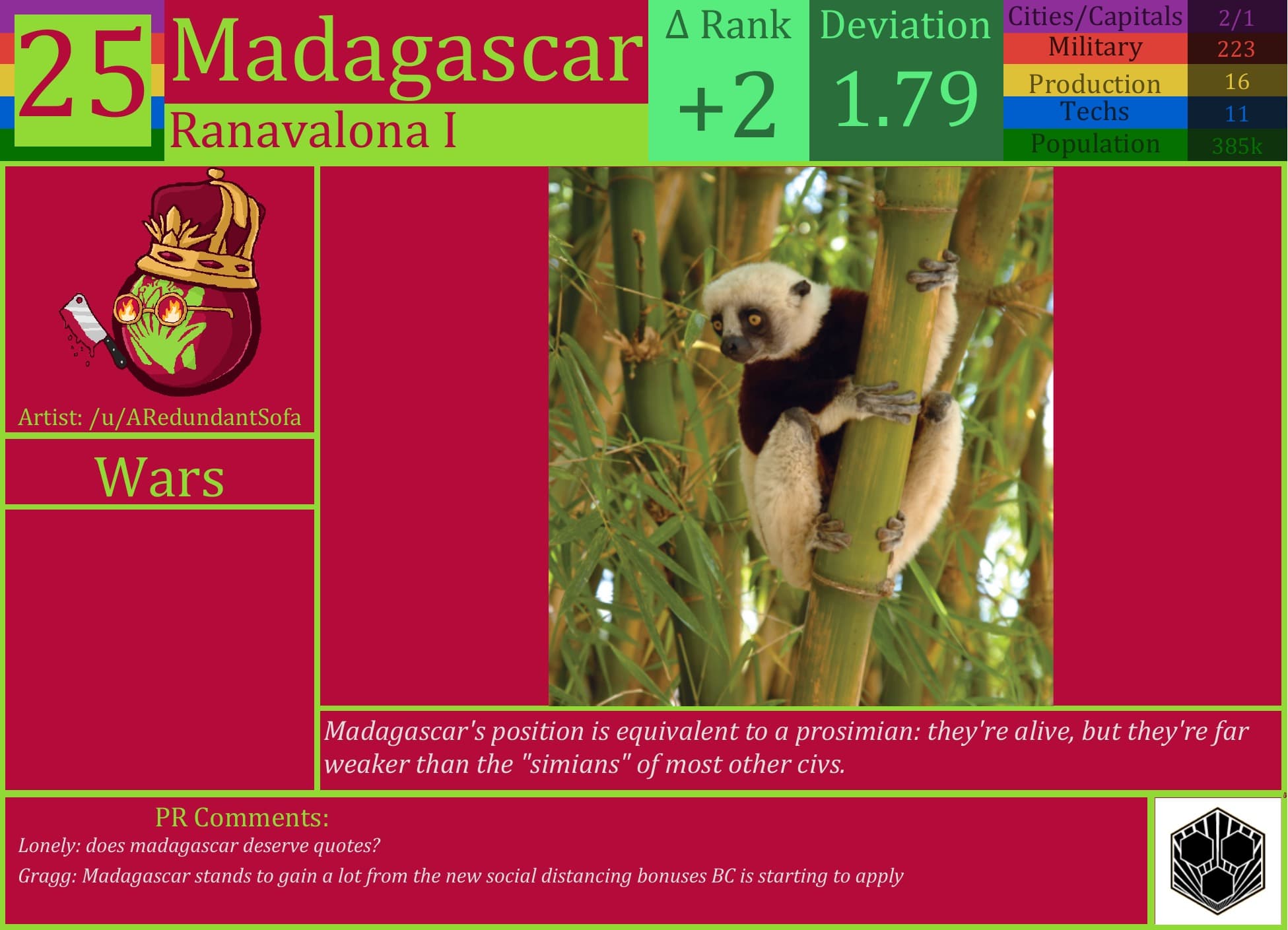 CBR In-Game Screenshot of Madagascar